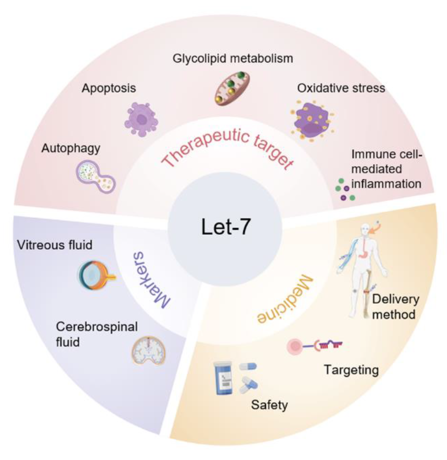 Biomolecules 12 01070 g004 Biomolecules 12 01070 g004