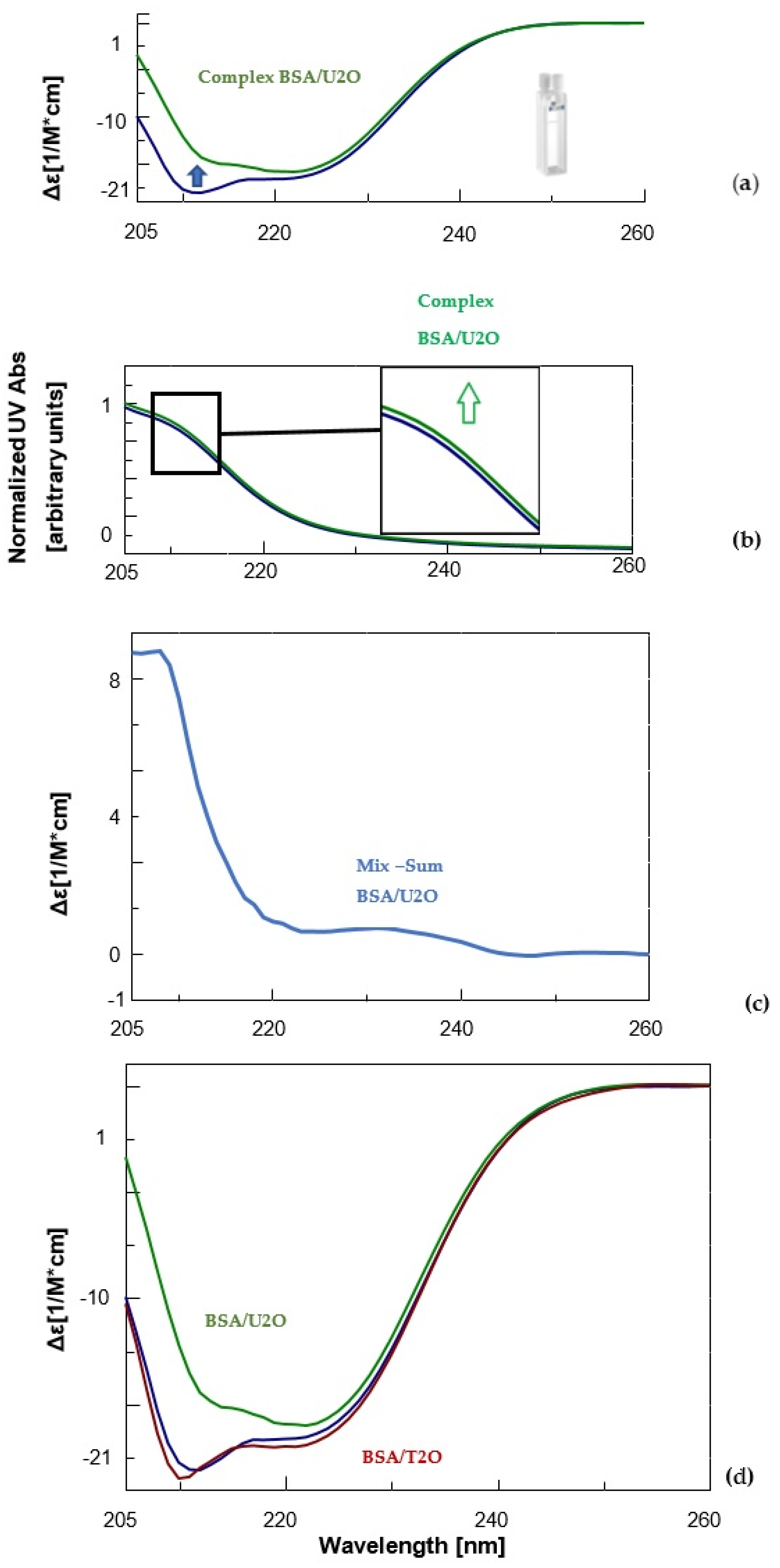 Biomolecules 12 01071 g002