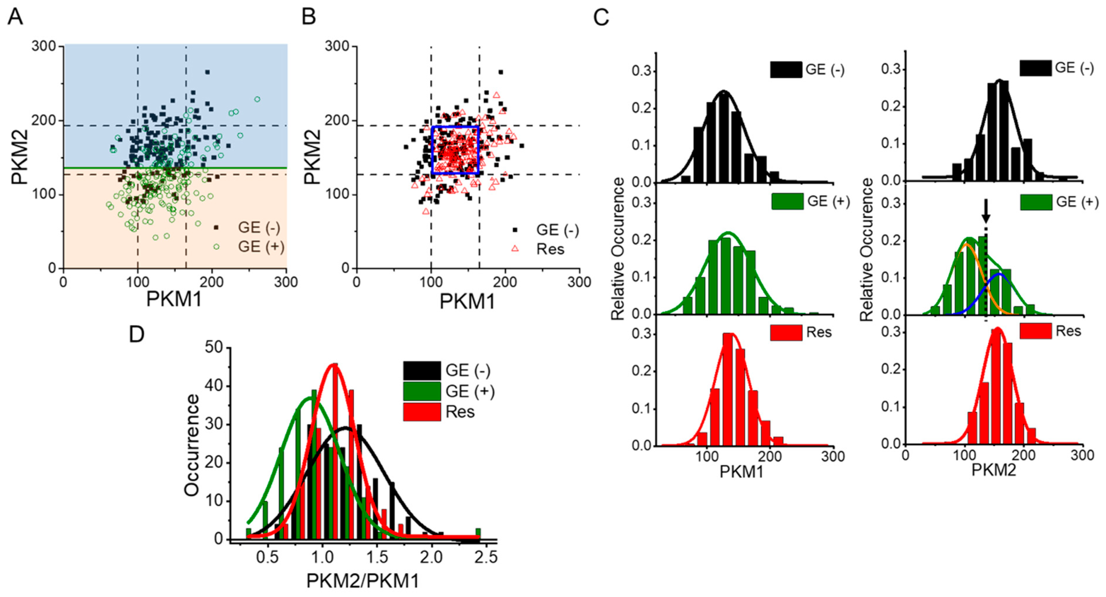 Biomolecules 12 01082 g004