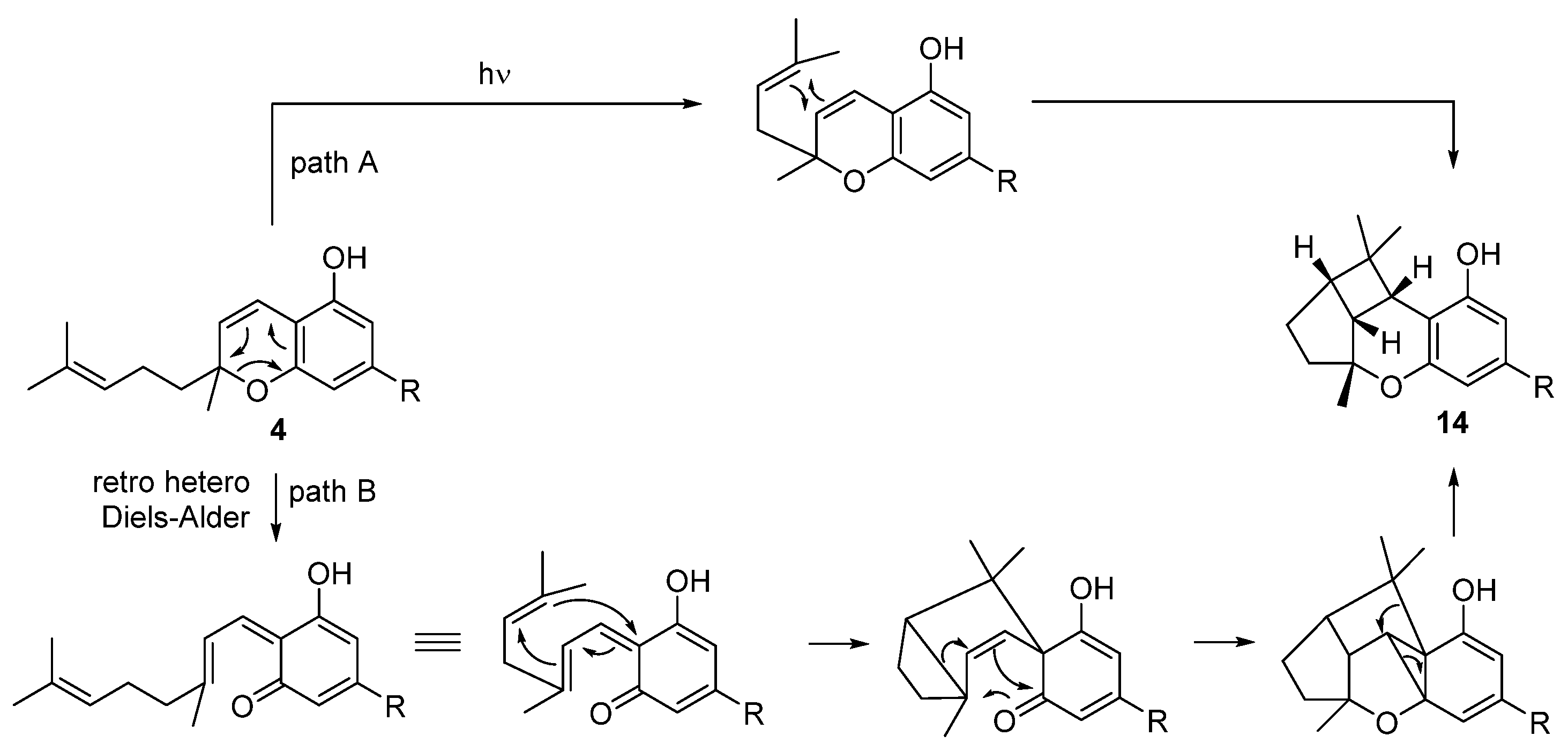 Biomolecules 12 01084 sch003