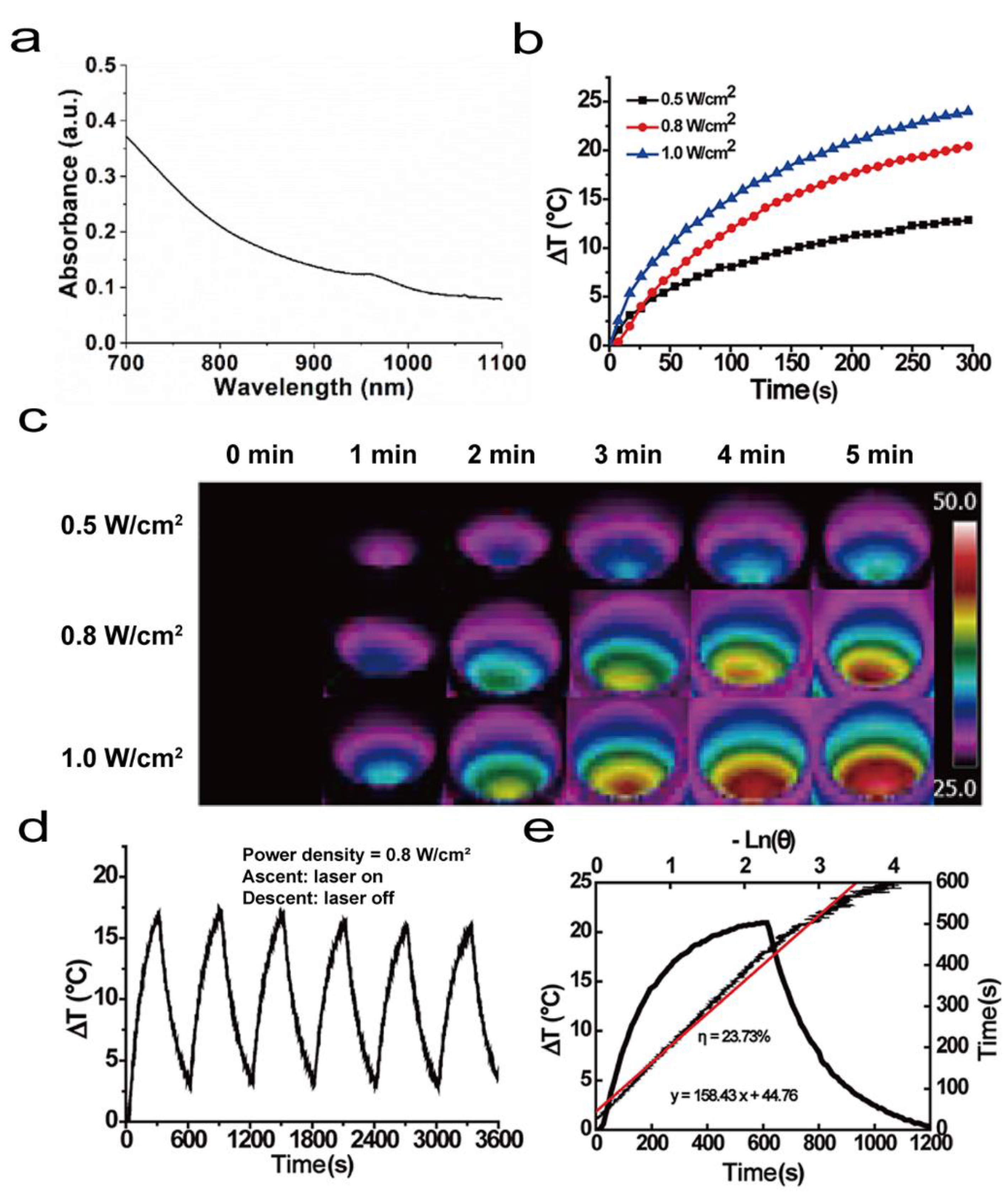 Biomolecules 12 01089 g004