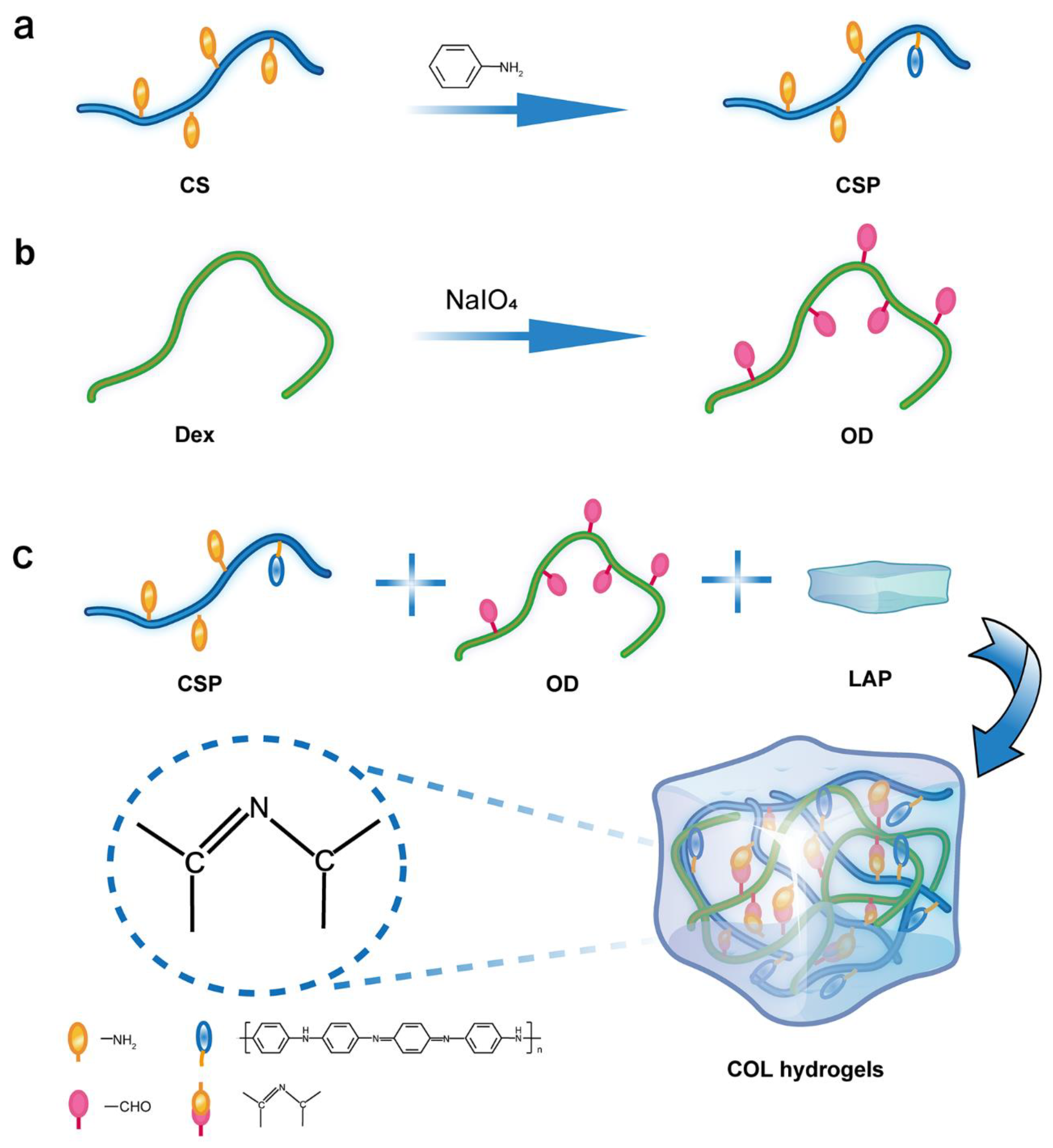 Biomolecules 12 01089 sch001