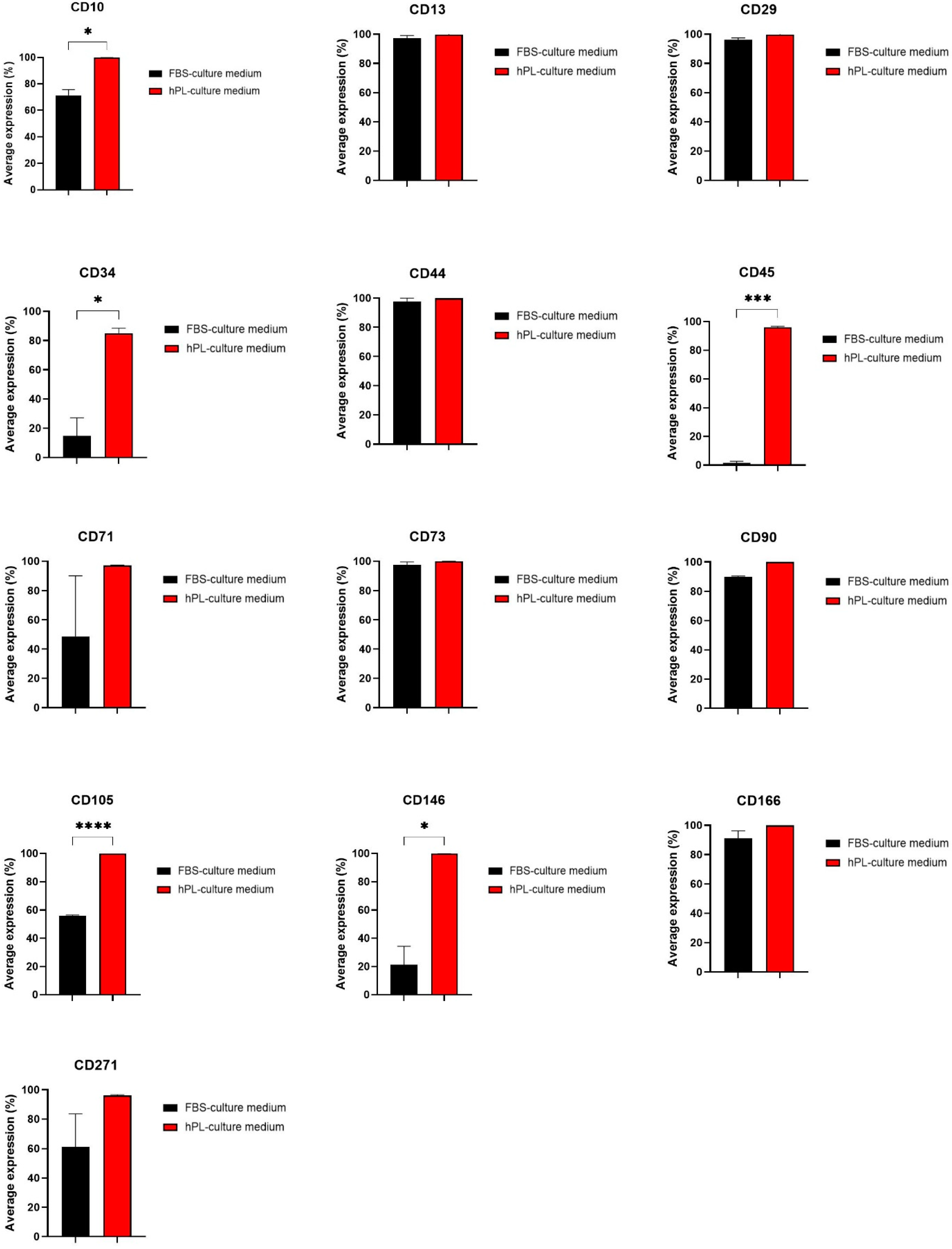 Biomolecules 12 01091 g004