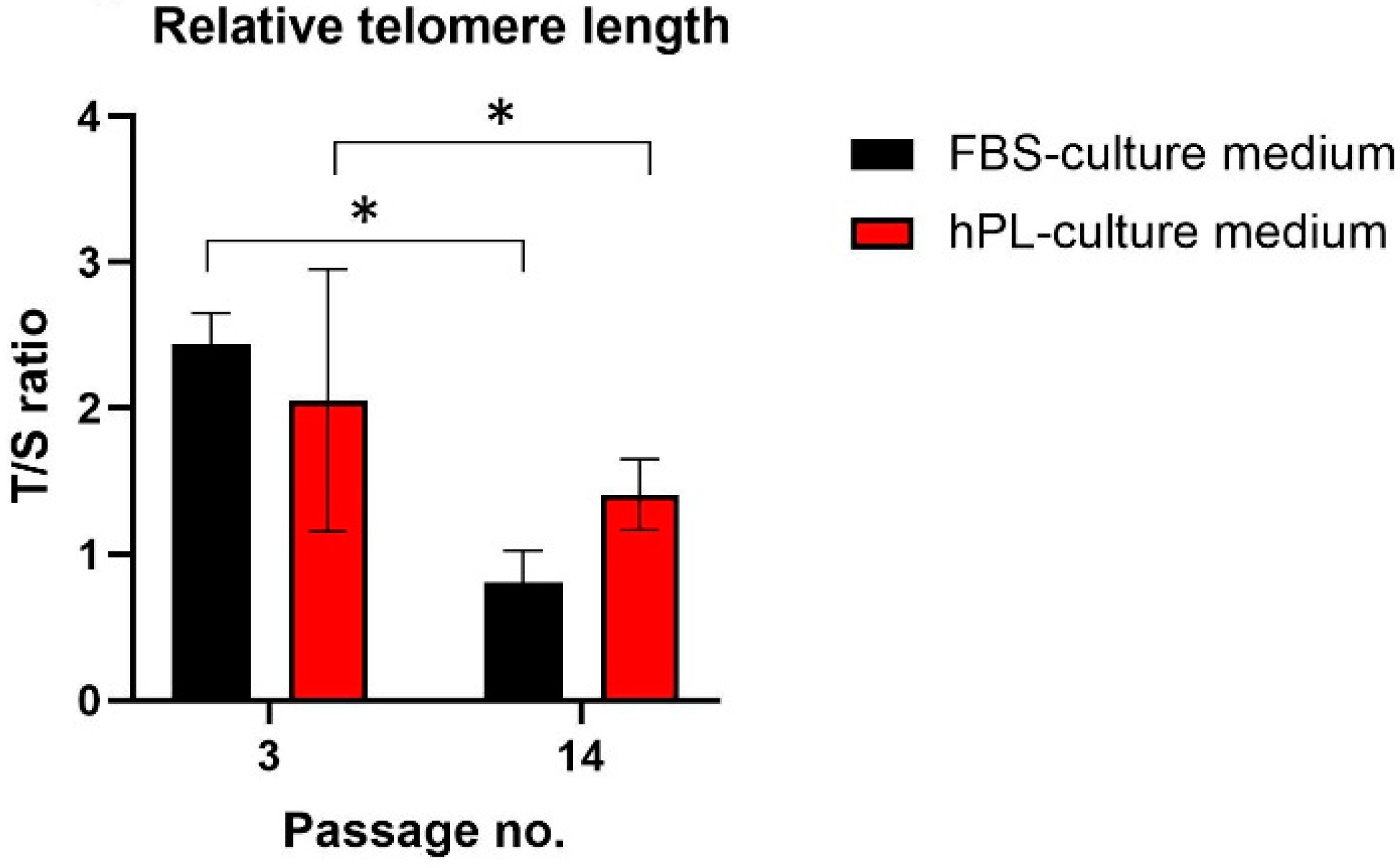 Biomolecules 12 01091 g009