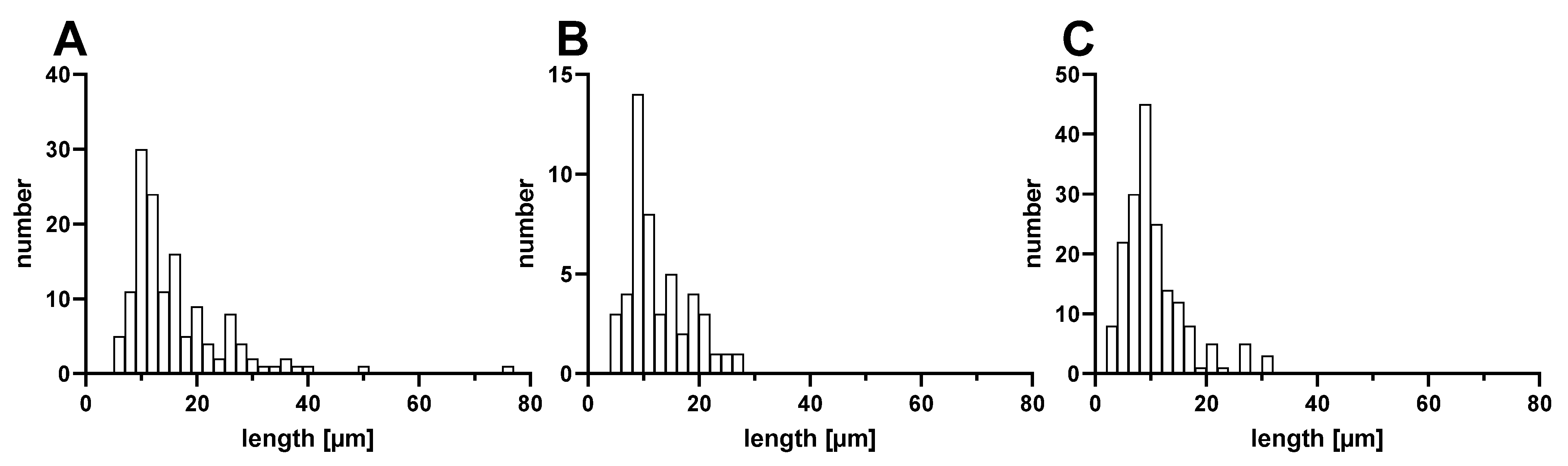 Biomolecules 12 01095 g002