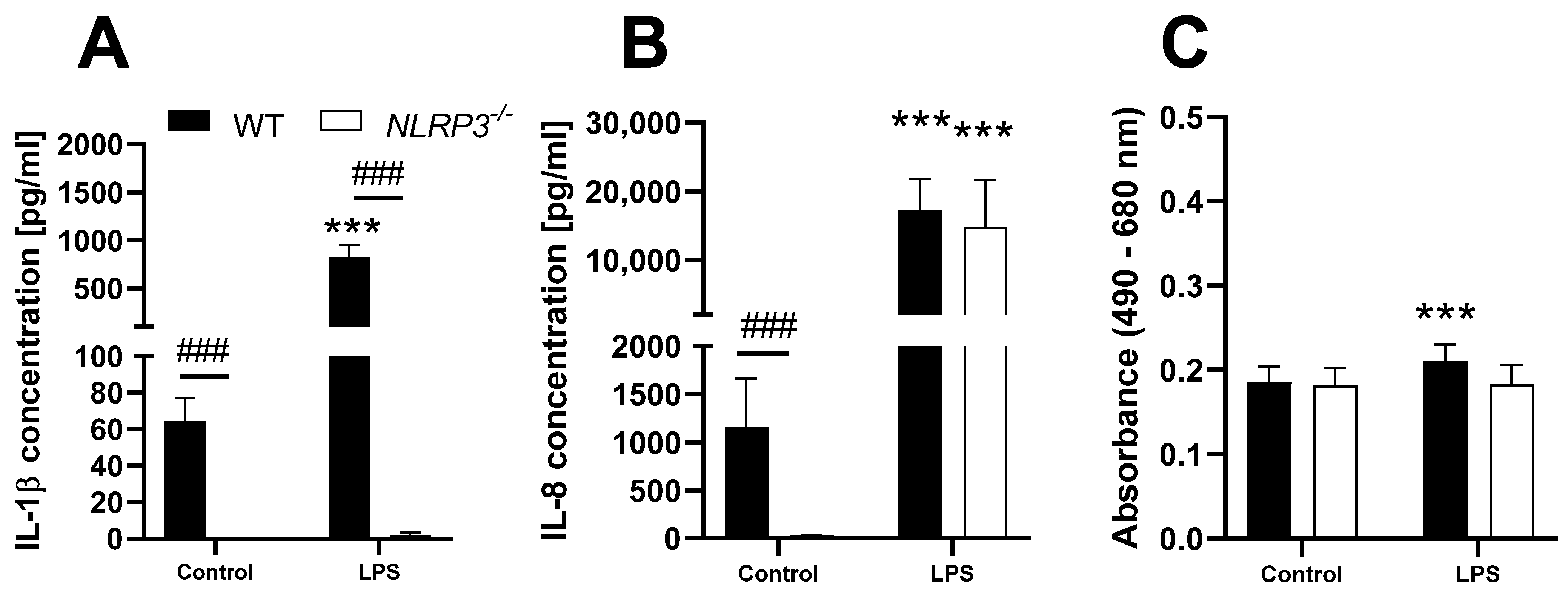 Biomolecules 12 01095 g003