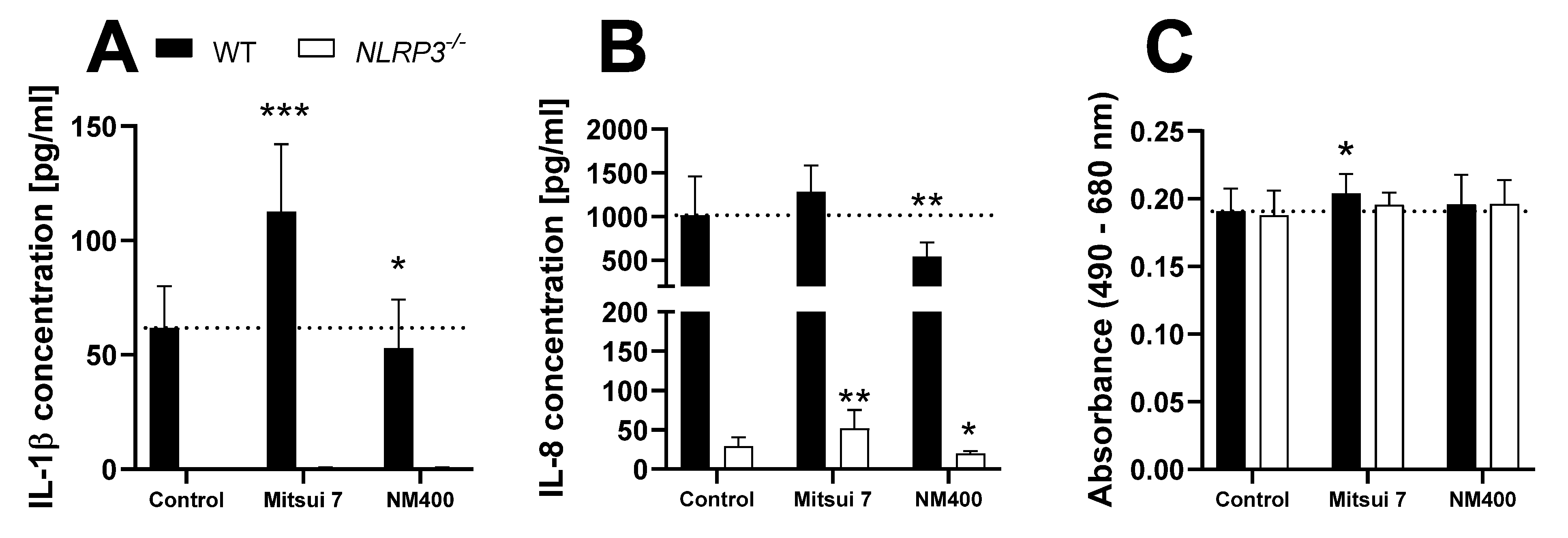 Biomolecules 12 01095 g005