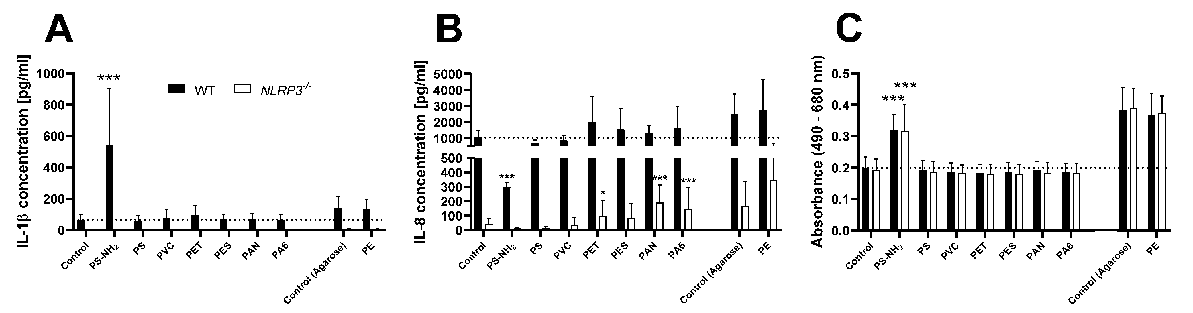 Biomolecules 12 01095 g006