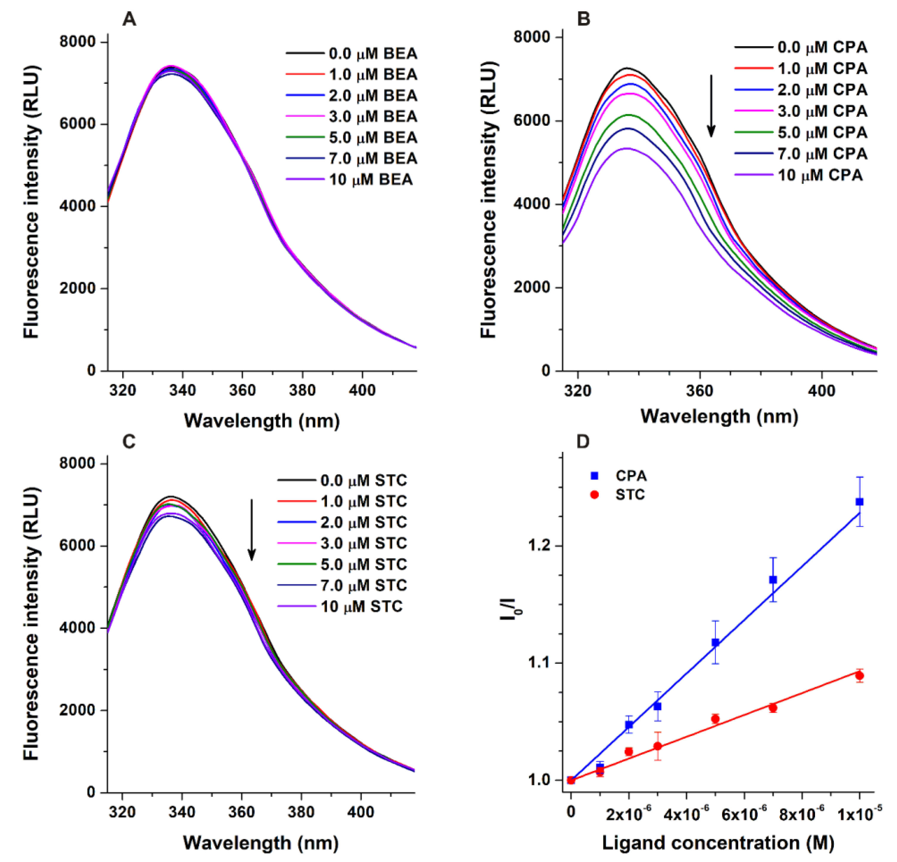 Biomolecules 12 01106 g002