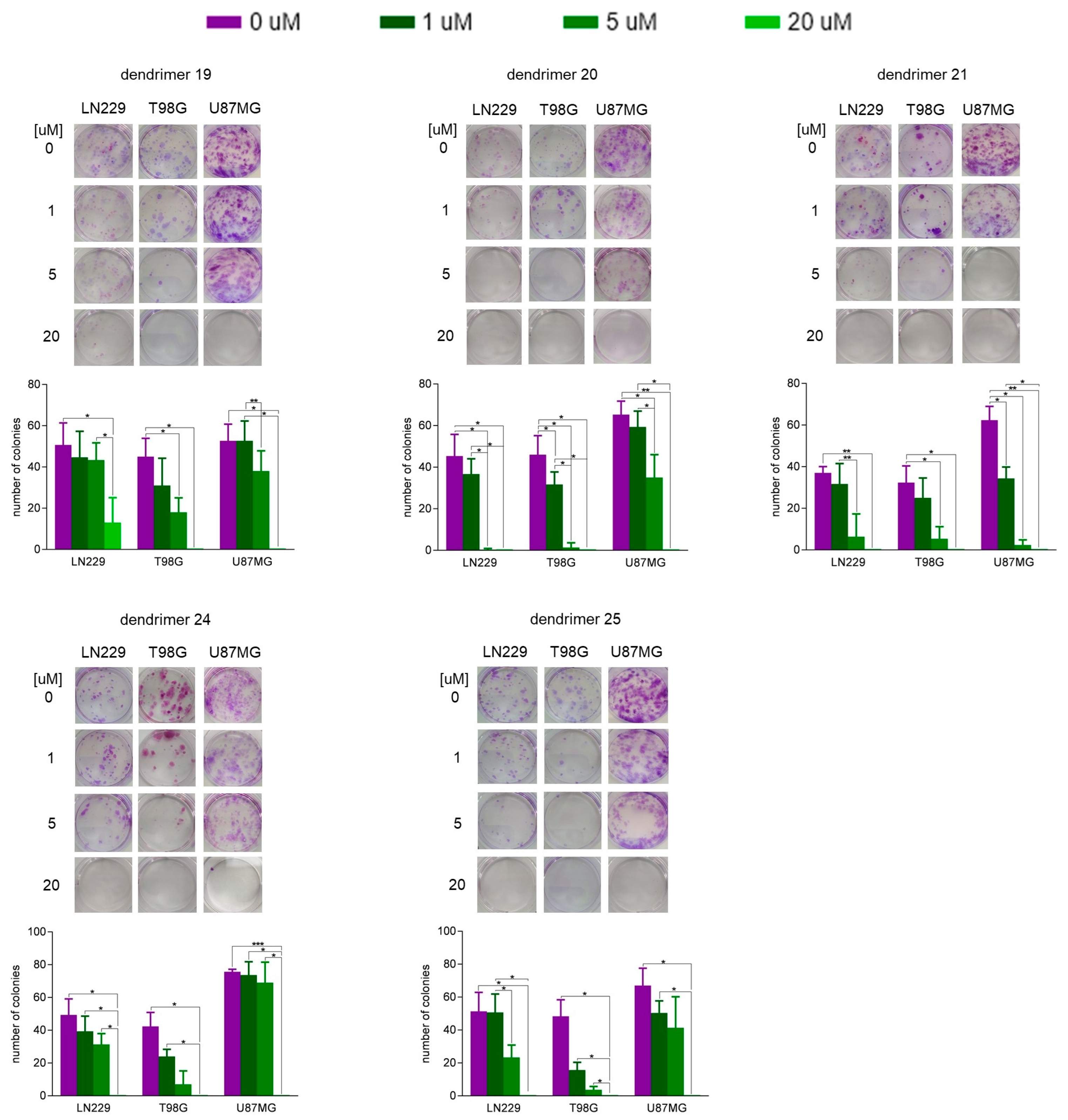 Biomolecules 12 01116 g003