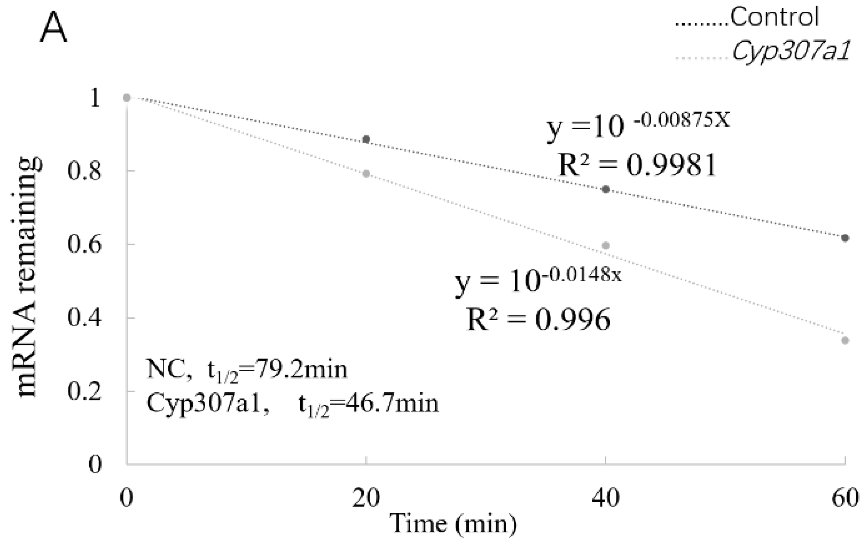Biomolecules 12 01127 g003a