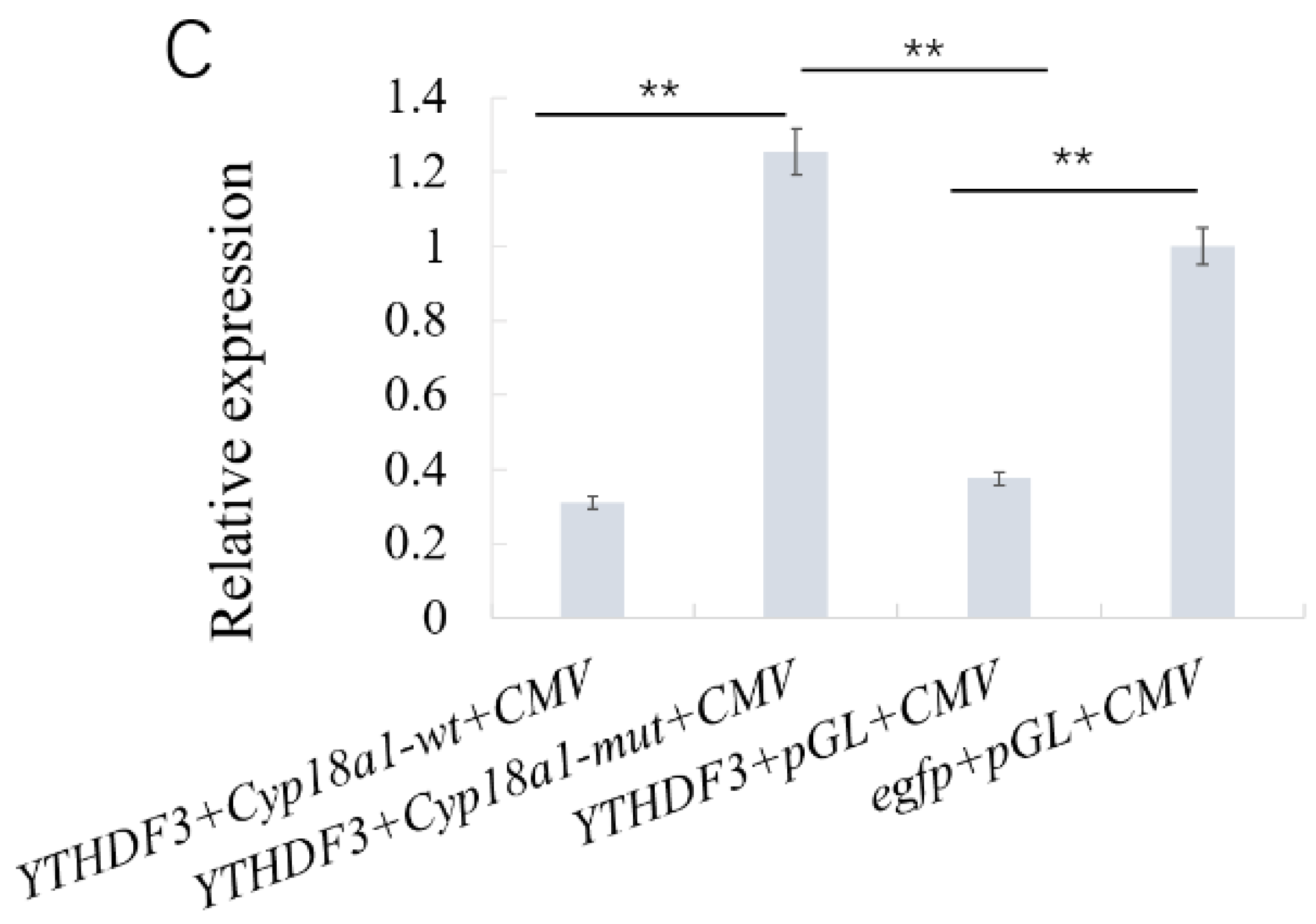 Biomolecules 12 01127 g004b