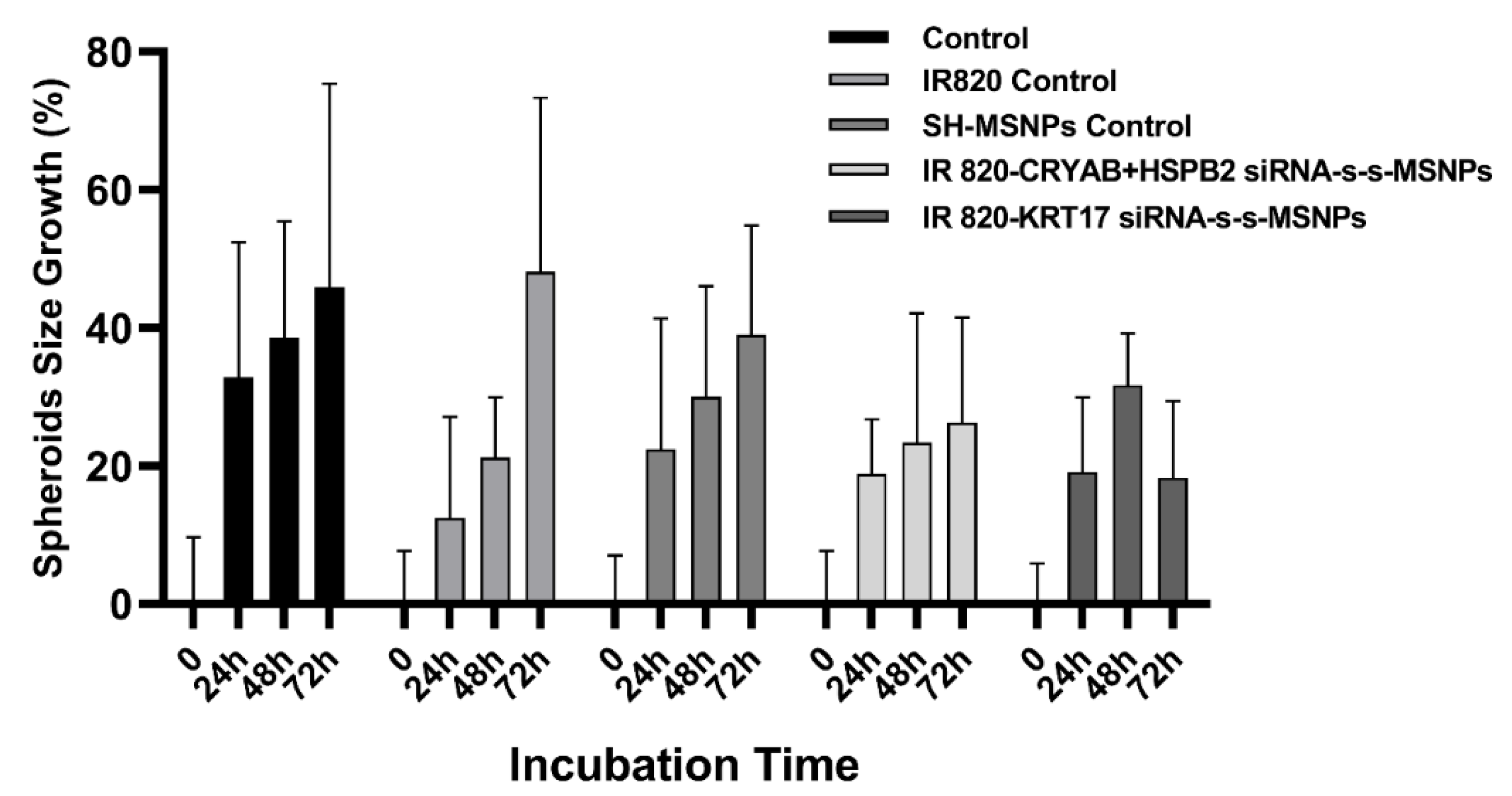 Biomolecules 12 01129 g007