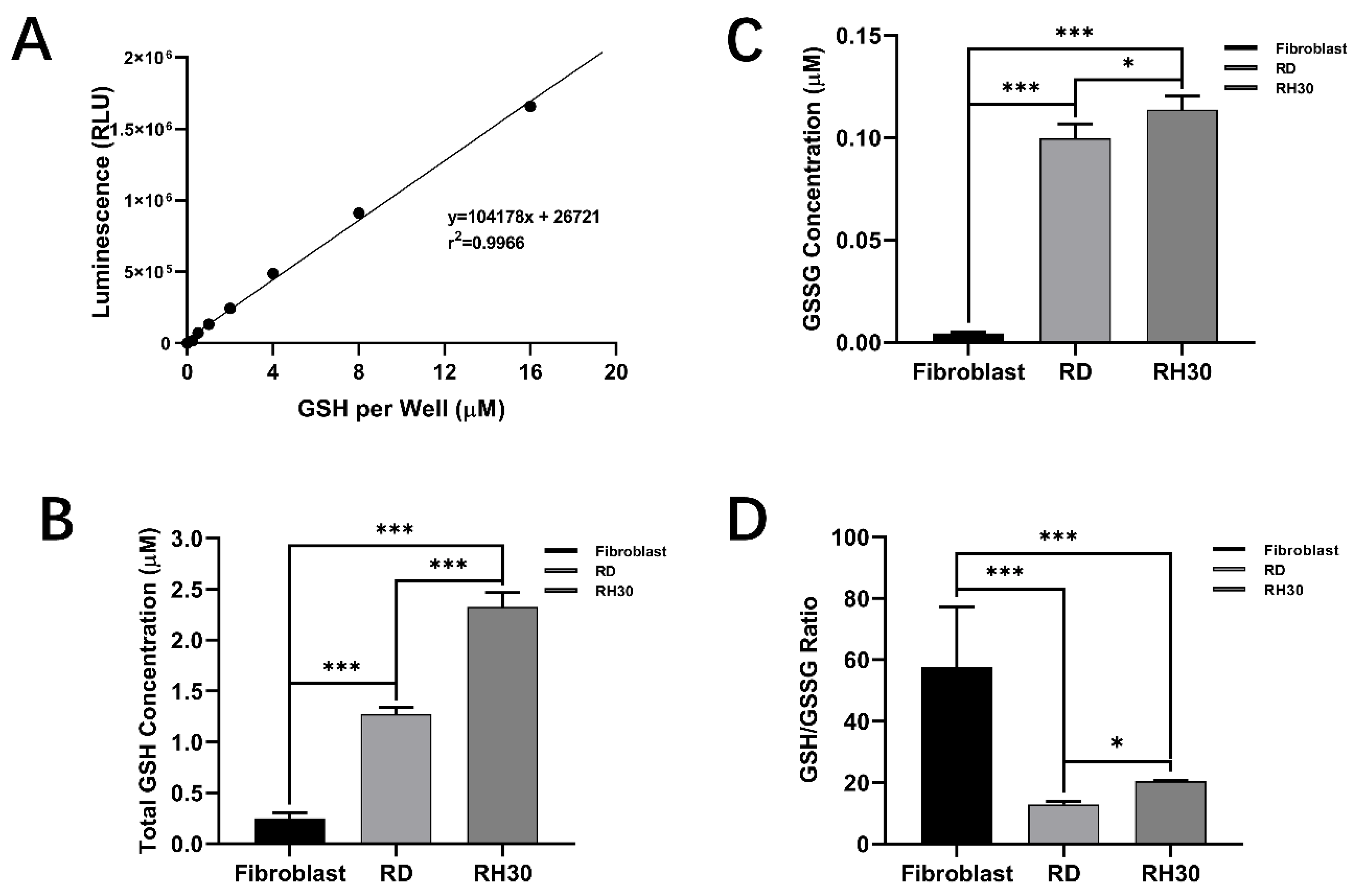 Biomolecules 12 01129 g008