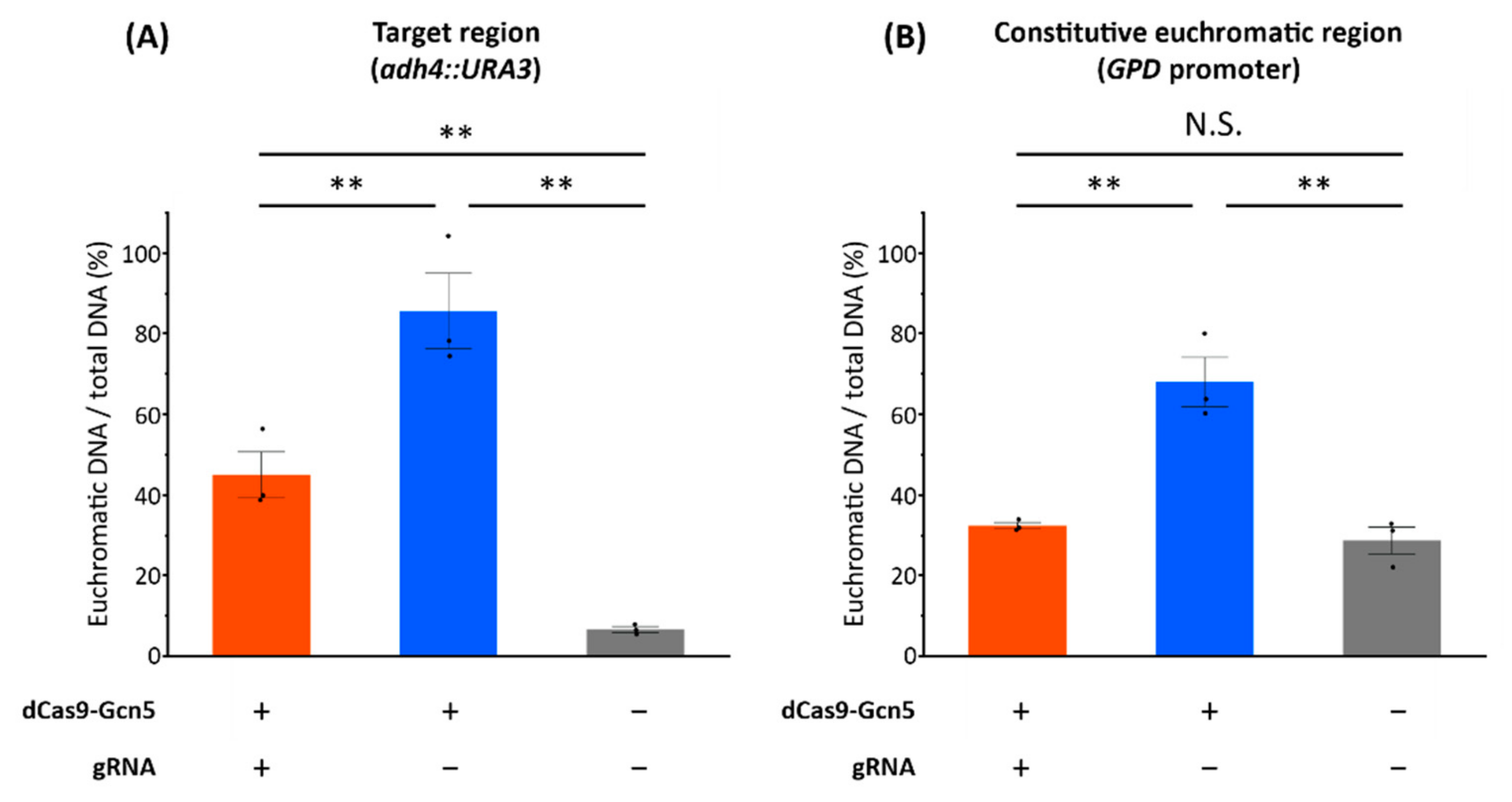Biomolecules 12 01138 g005