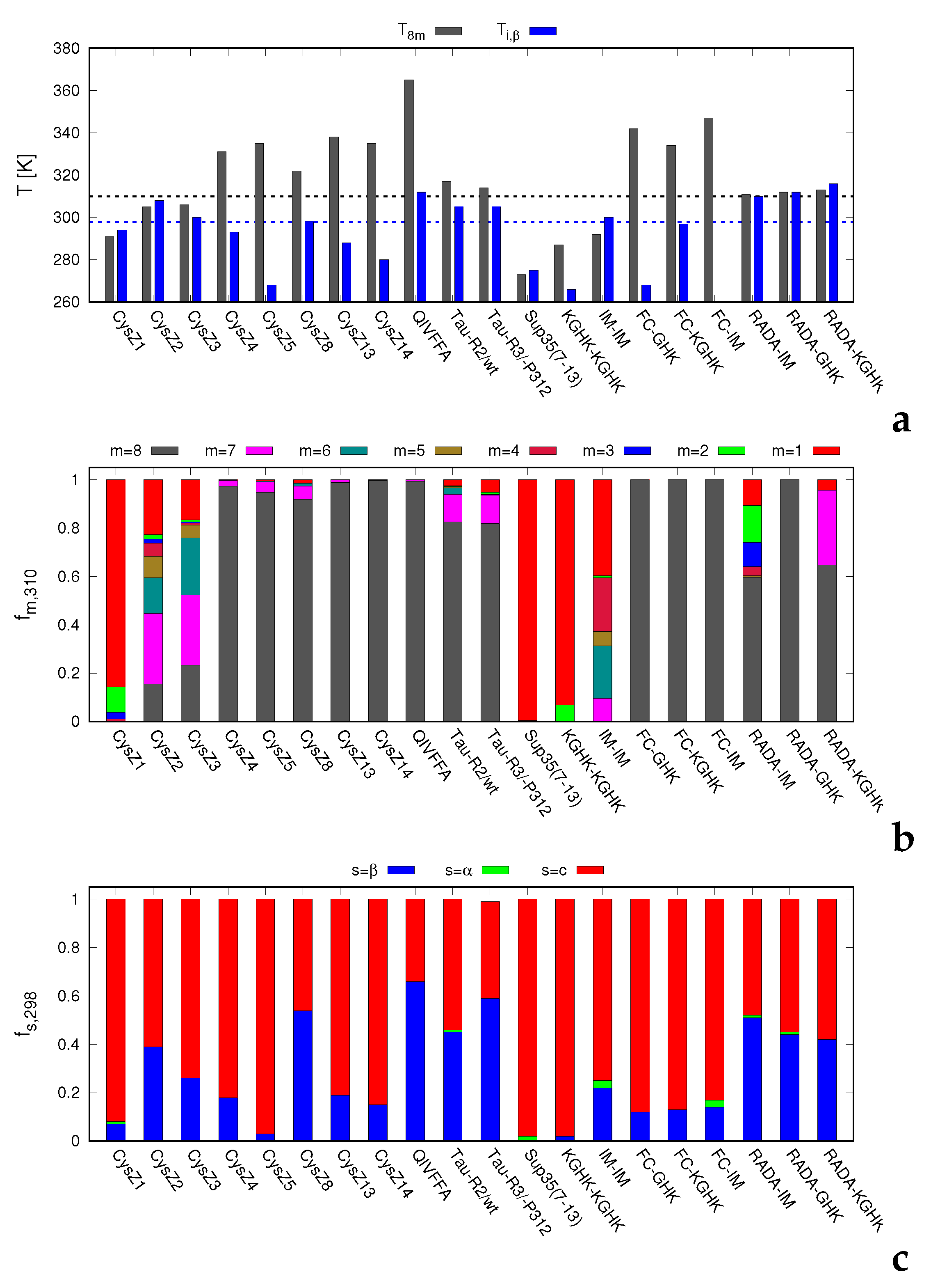 Biomolecules 12 01140 g003