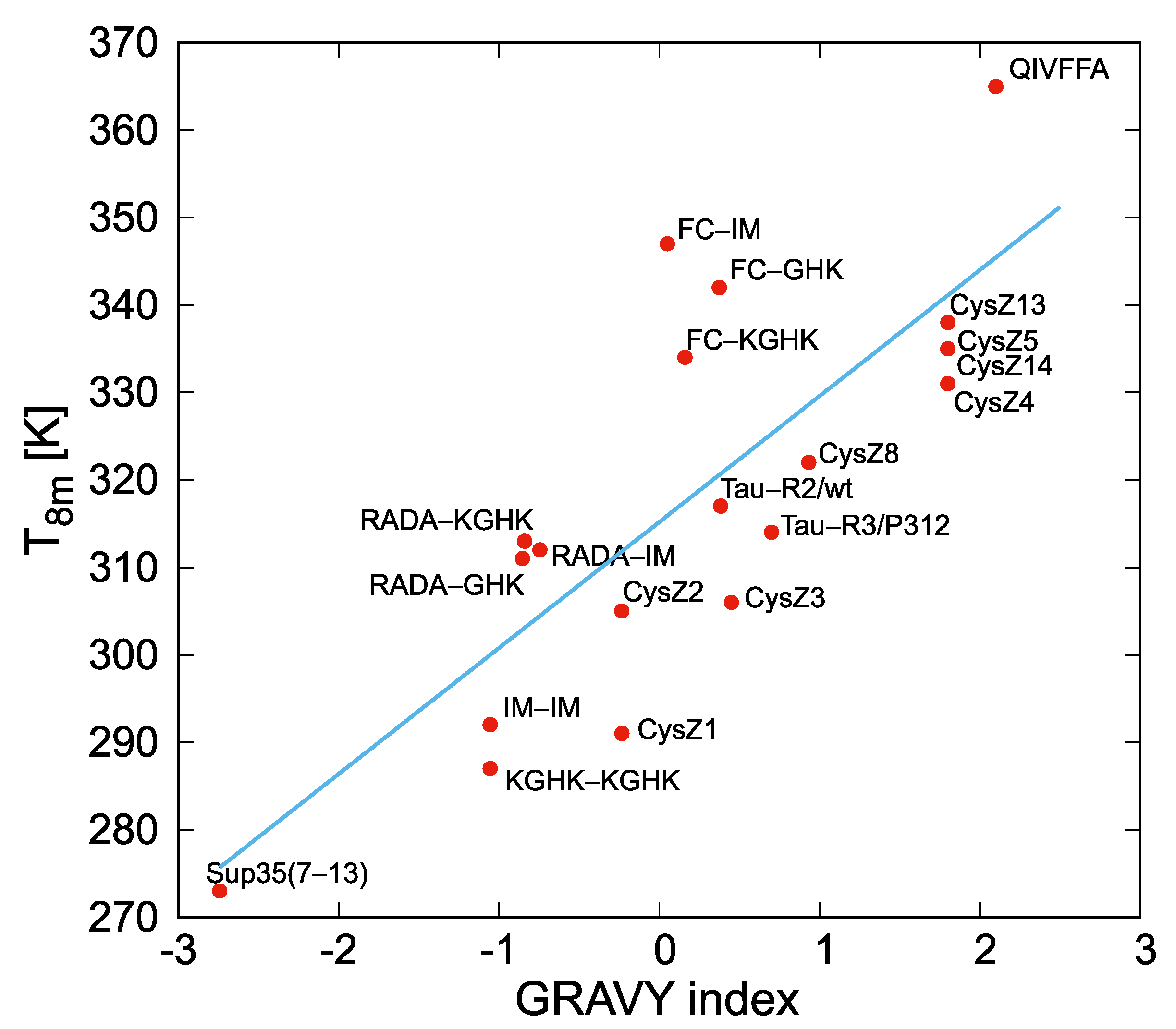 Biomolecules 12 01140 g004