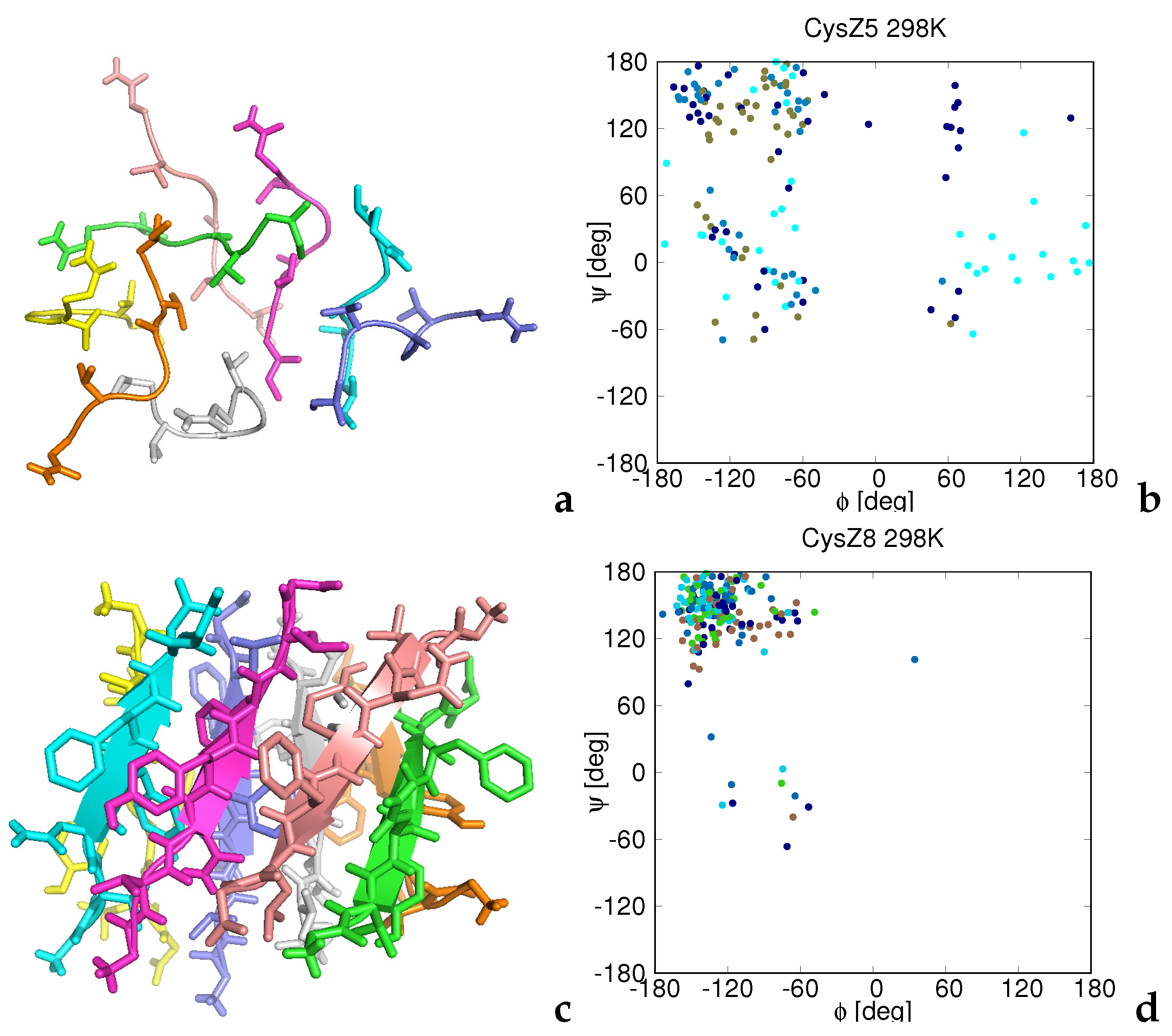 Biomolecules 12 01140 g005