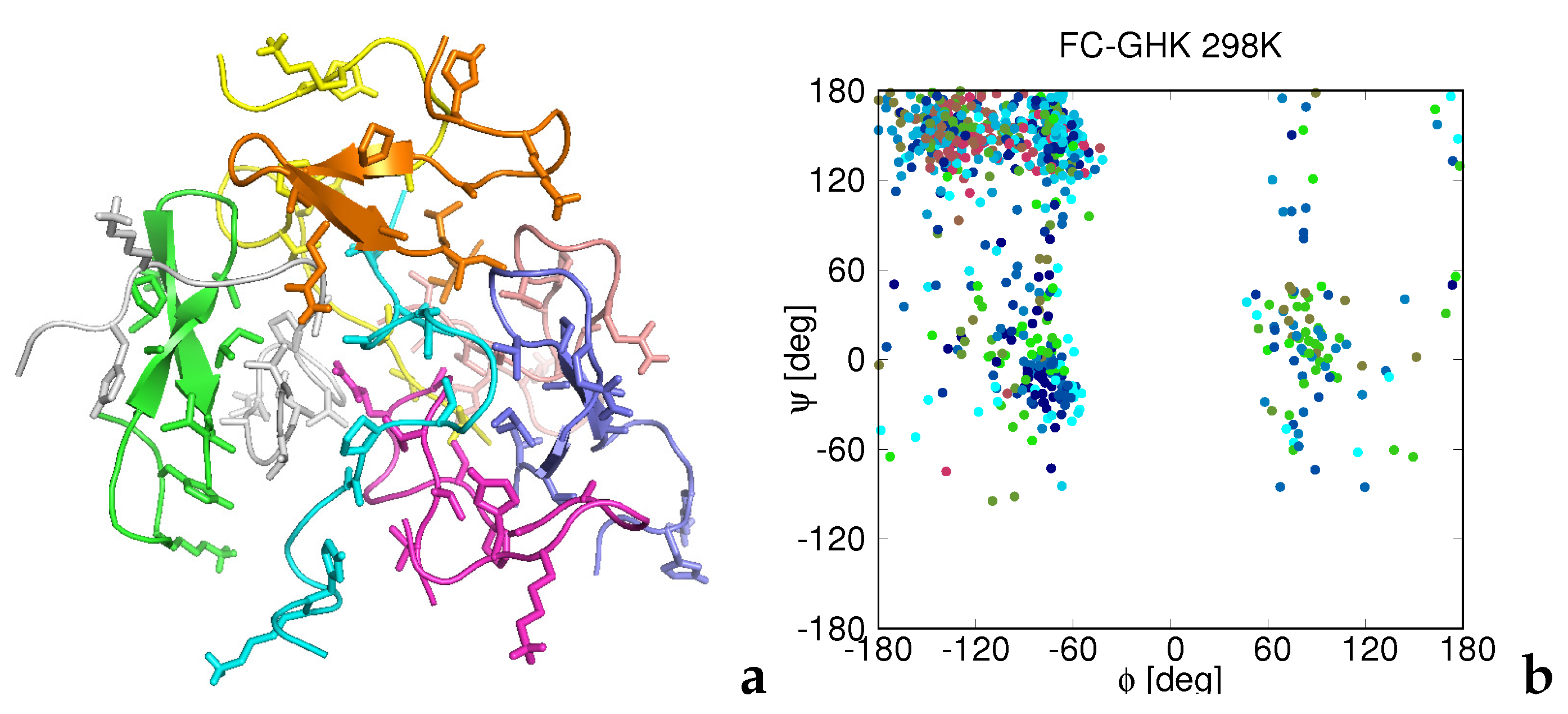 Biomolecules 12 01140 g006