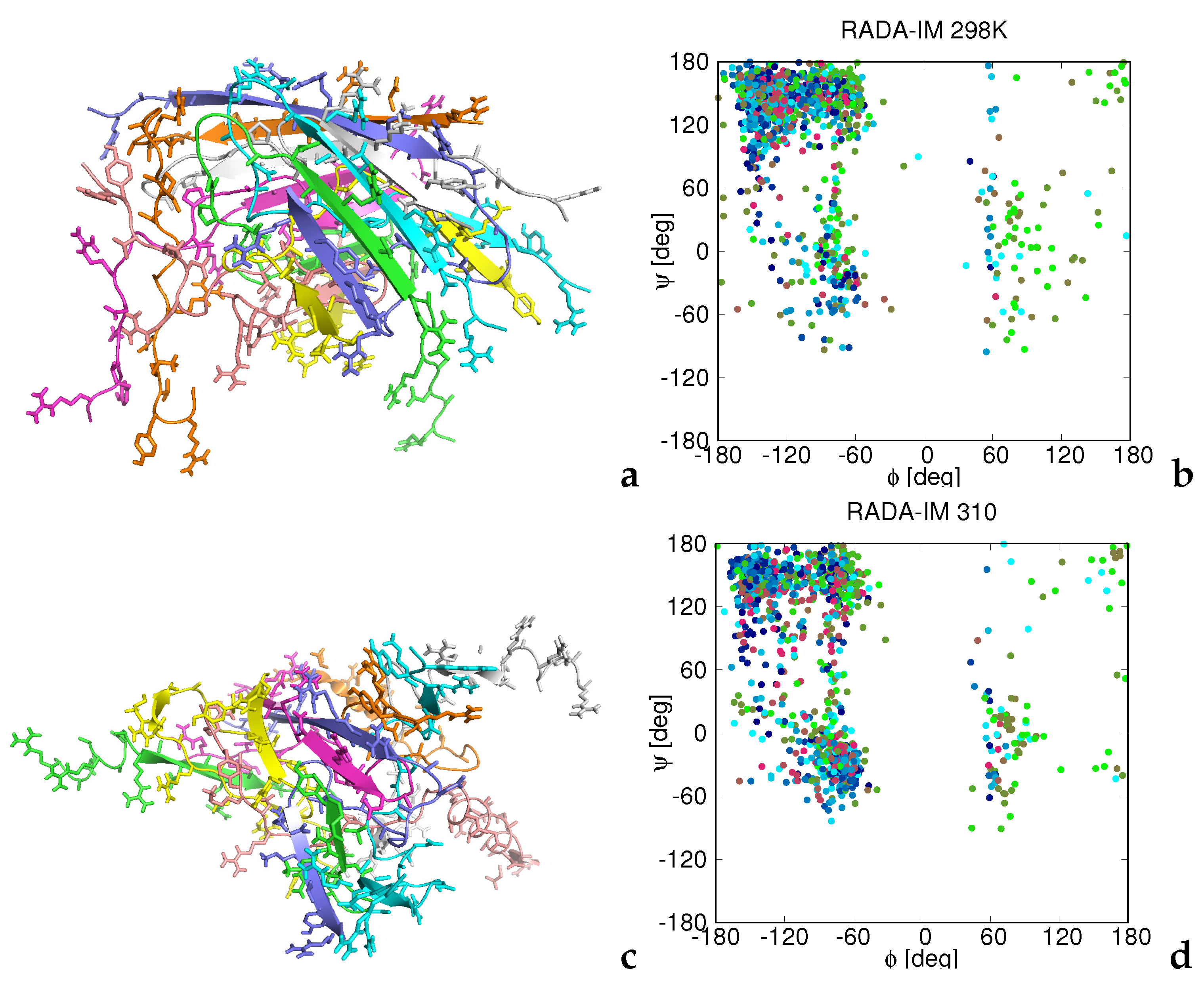 Biomolecules 12 01140 g007