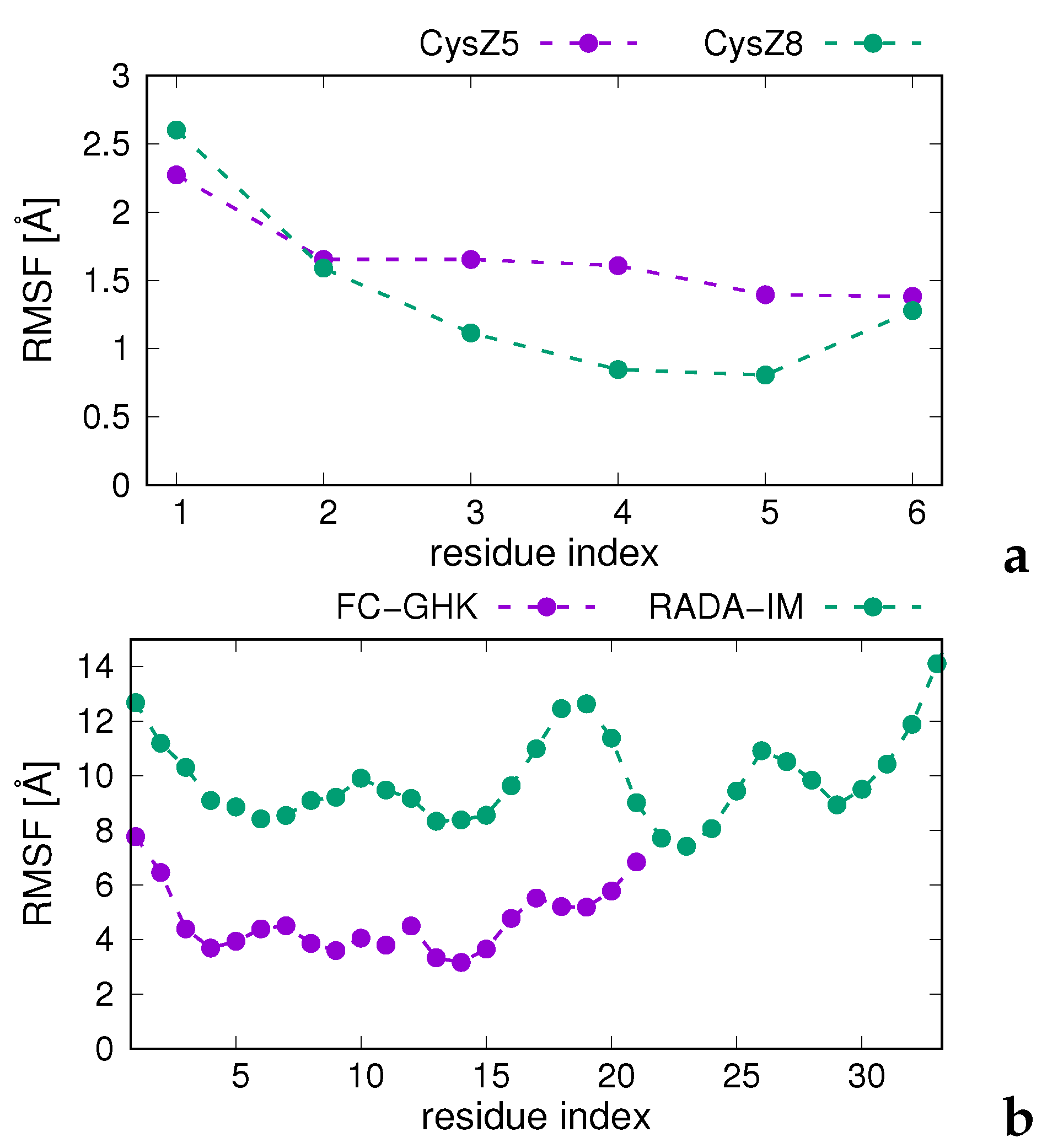 Biomolecules 12 01140 g008