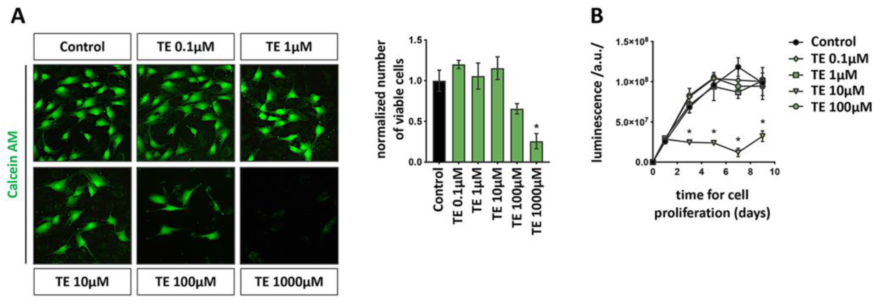 Biomolecules 12 01159 g001 Biomolecules 12 01159 g001