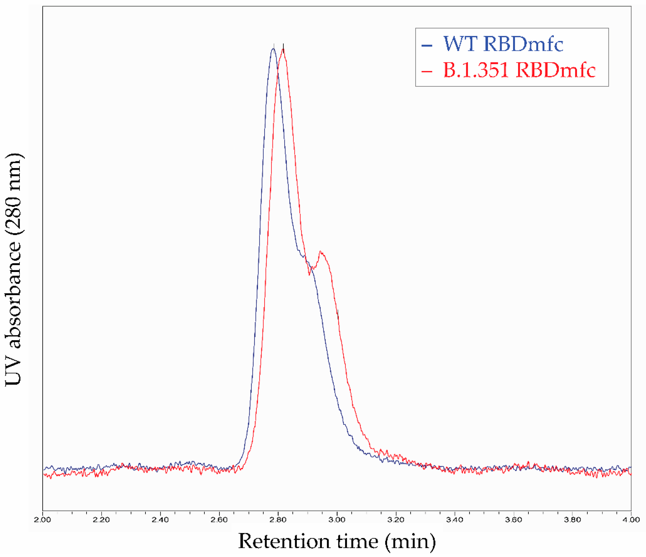 Biomolecules 12 01170 g008