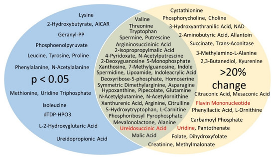 Biomolecules 12 01176 g003 550
