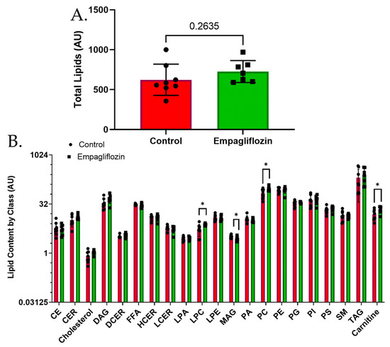 Biomolecules 12 01176 g006 550