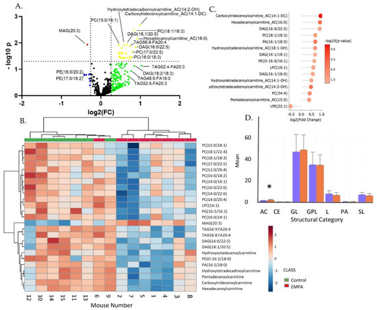 Biomolecules 12 01176 g007 550