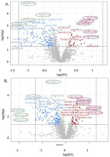Biomolecules 12 01176 g008 550