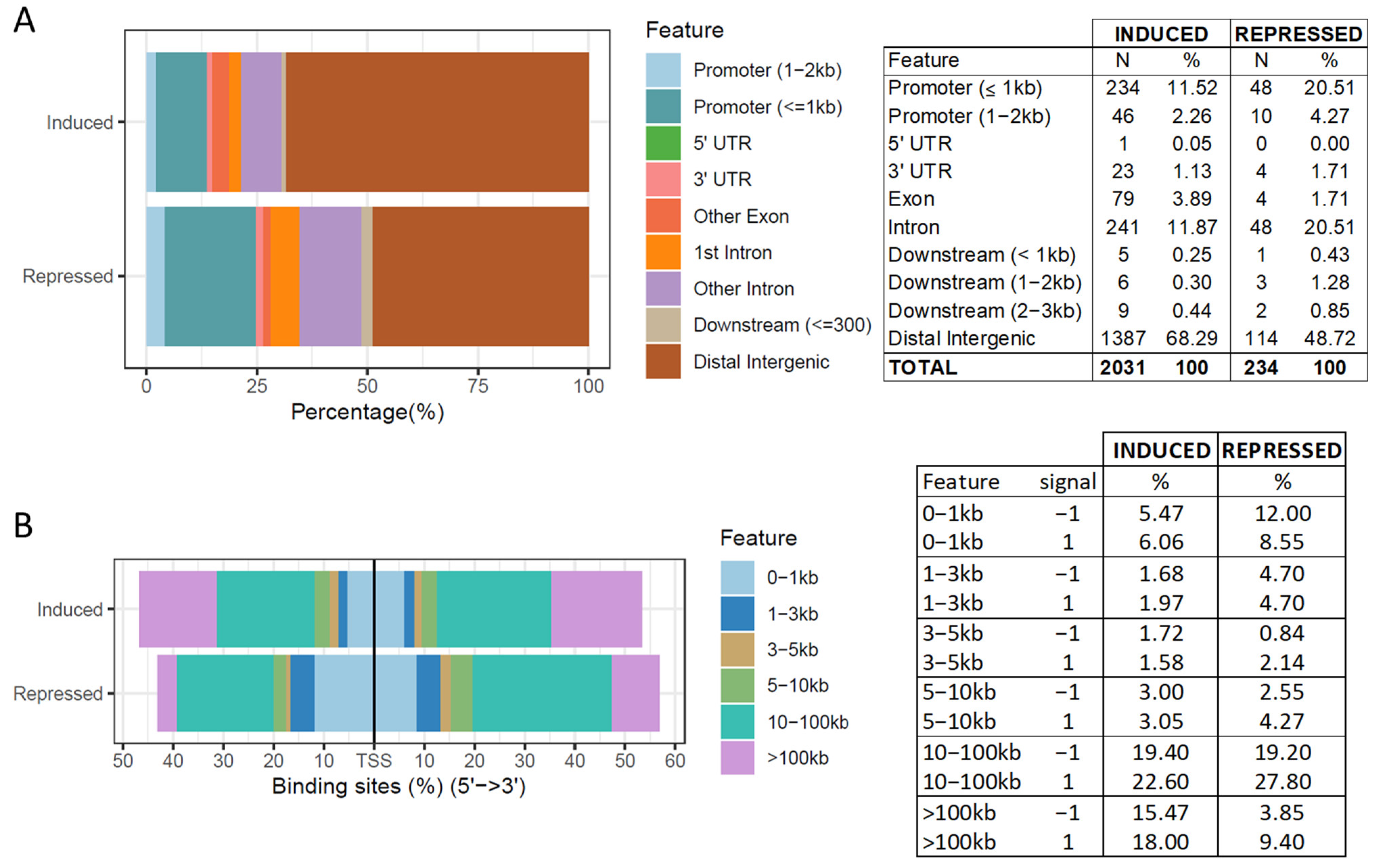 Biomolecules 12 01177 g003 Biomolecules 12 01177 g003