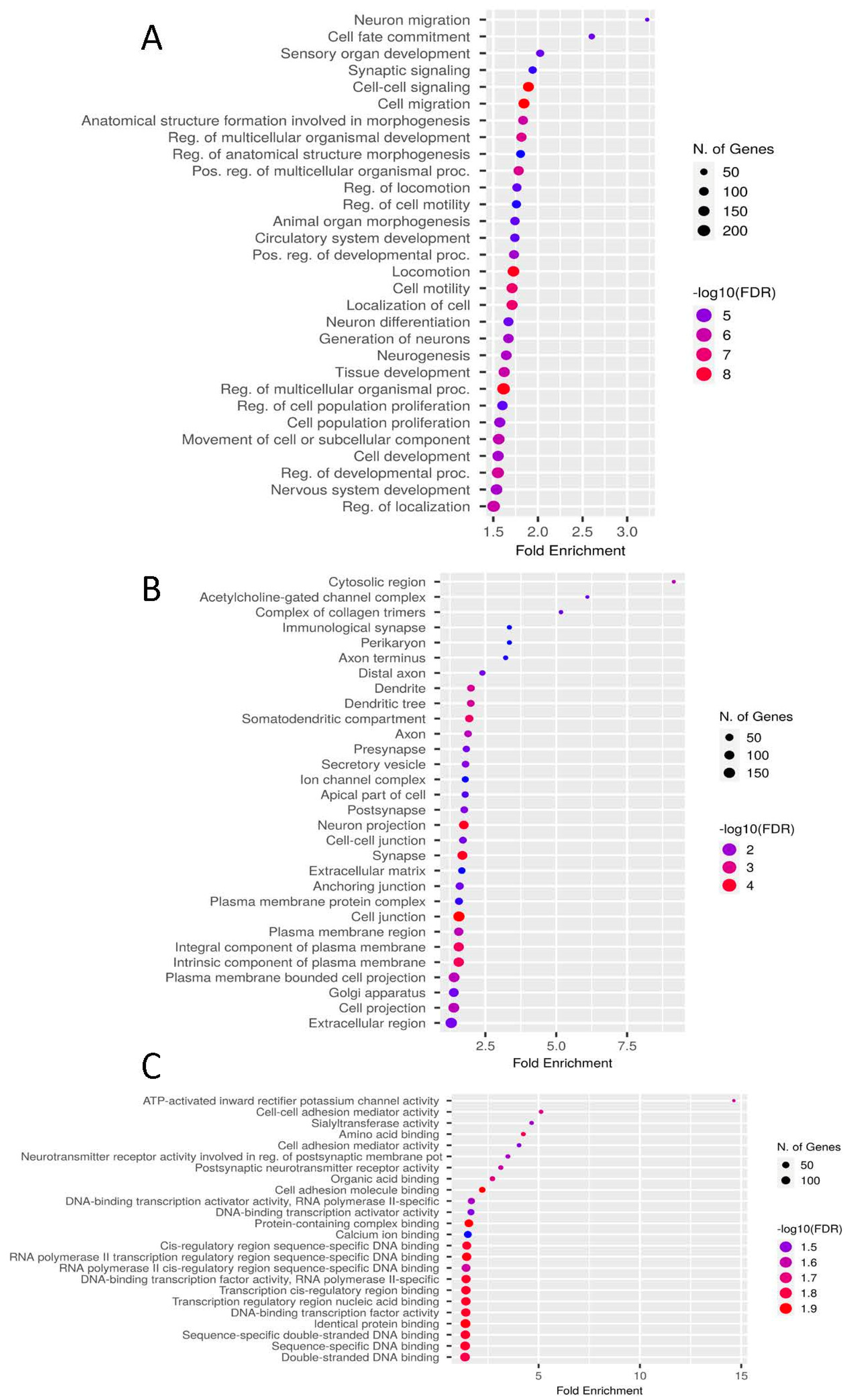 Biomolecules 12 01177 g004 Biomolecules 12 01177 g004