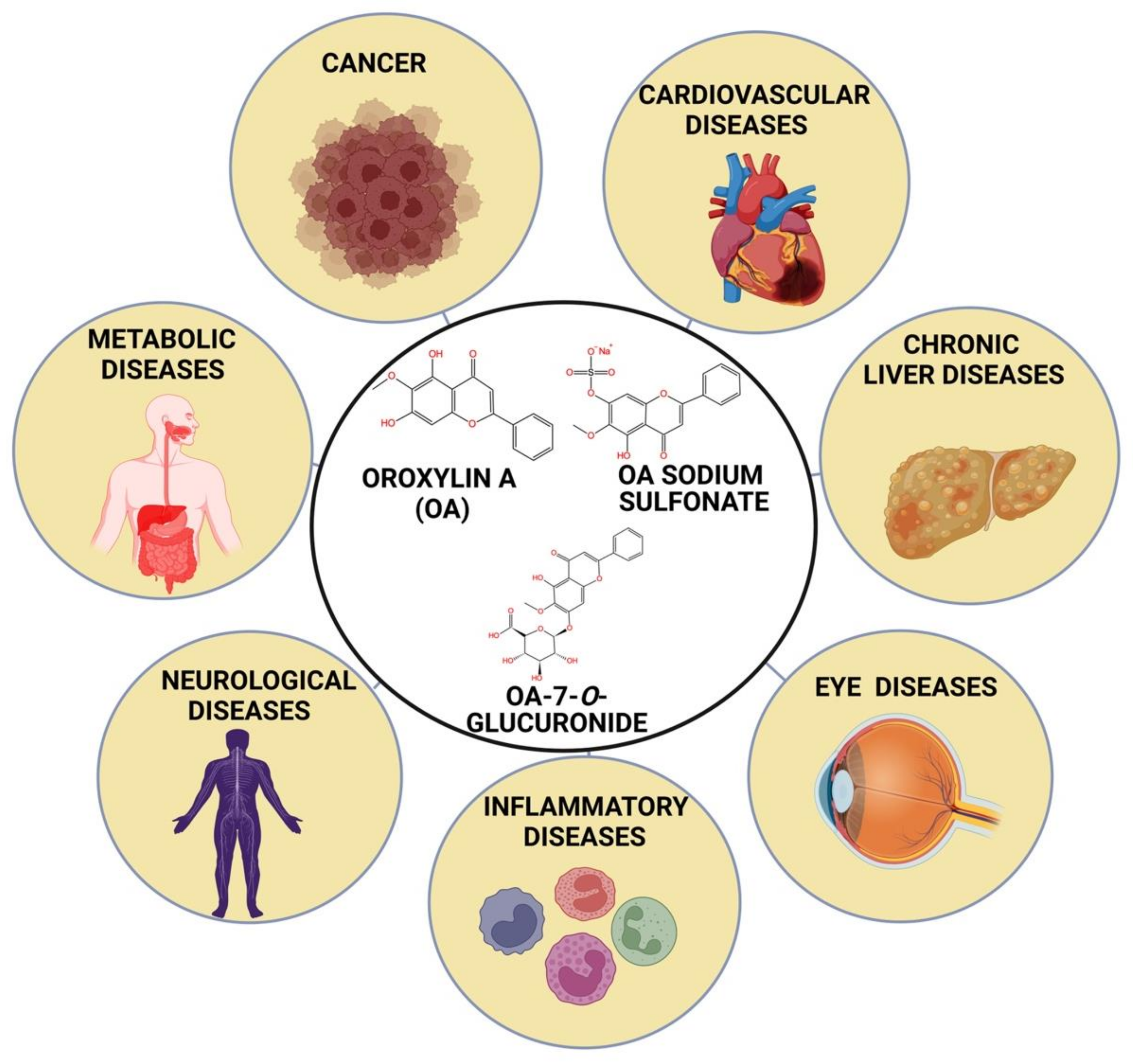 Biomolecules 12 01185 g001 Biomolecules 12 01185 g001