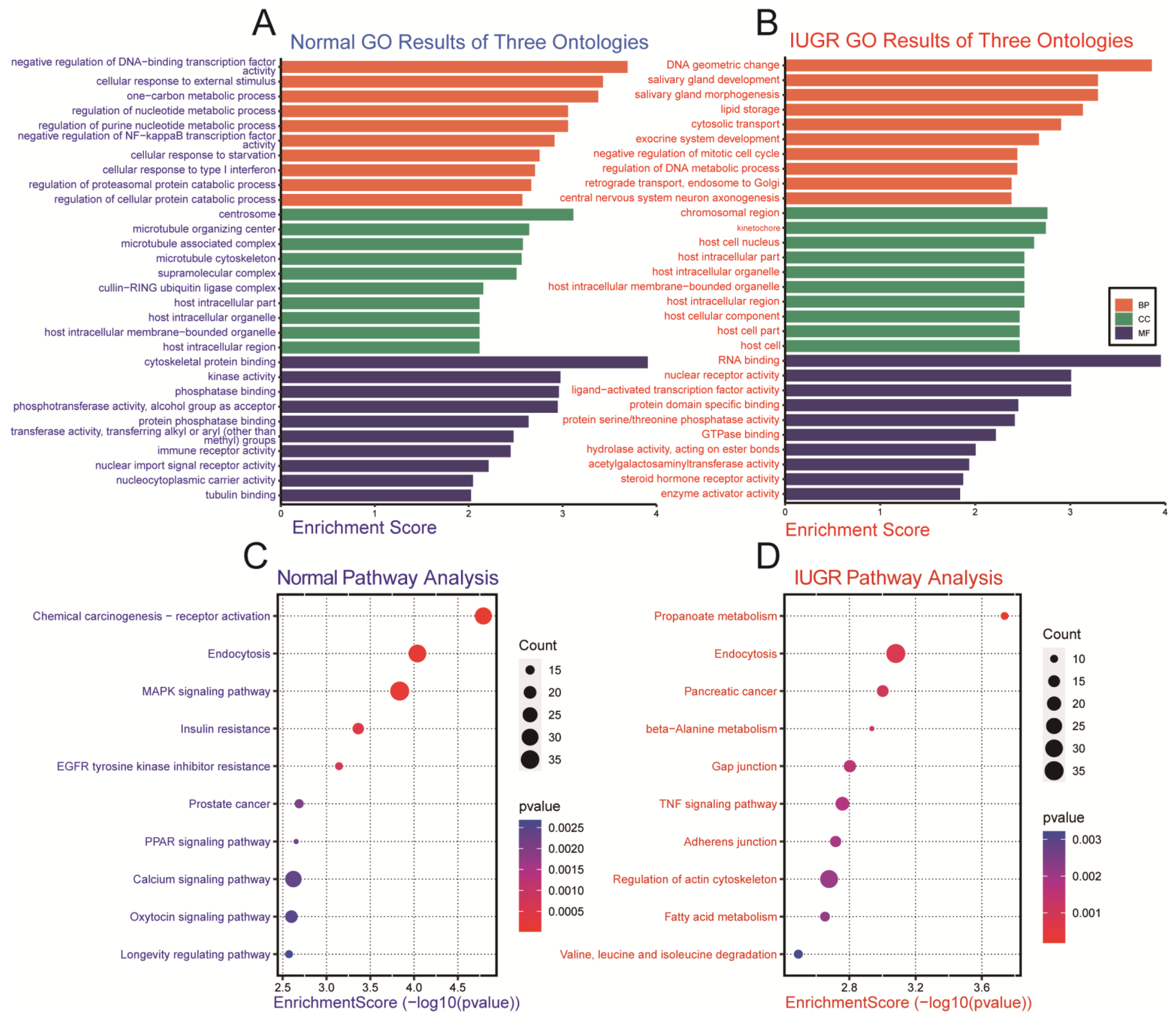 Biomolecules 12 01193 g003