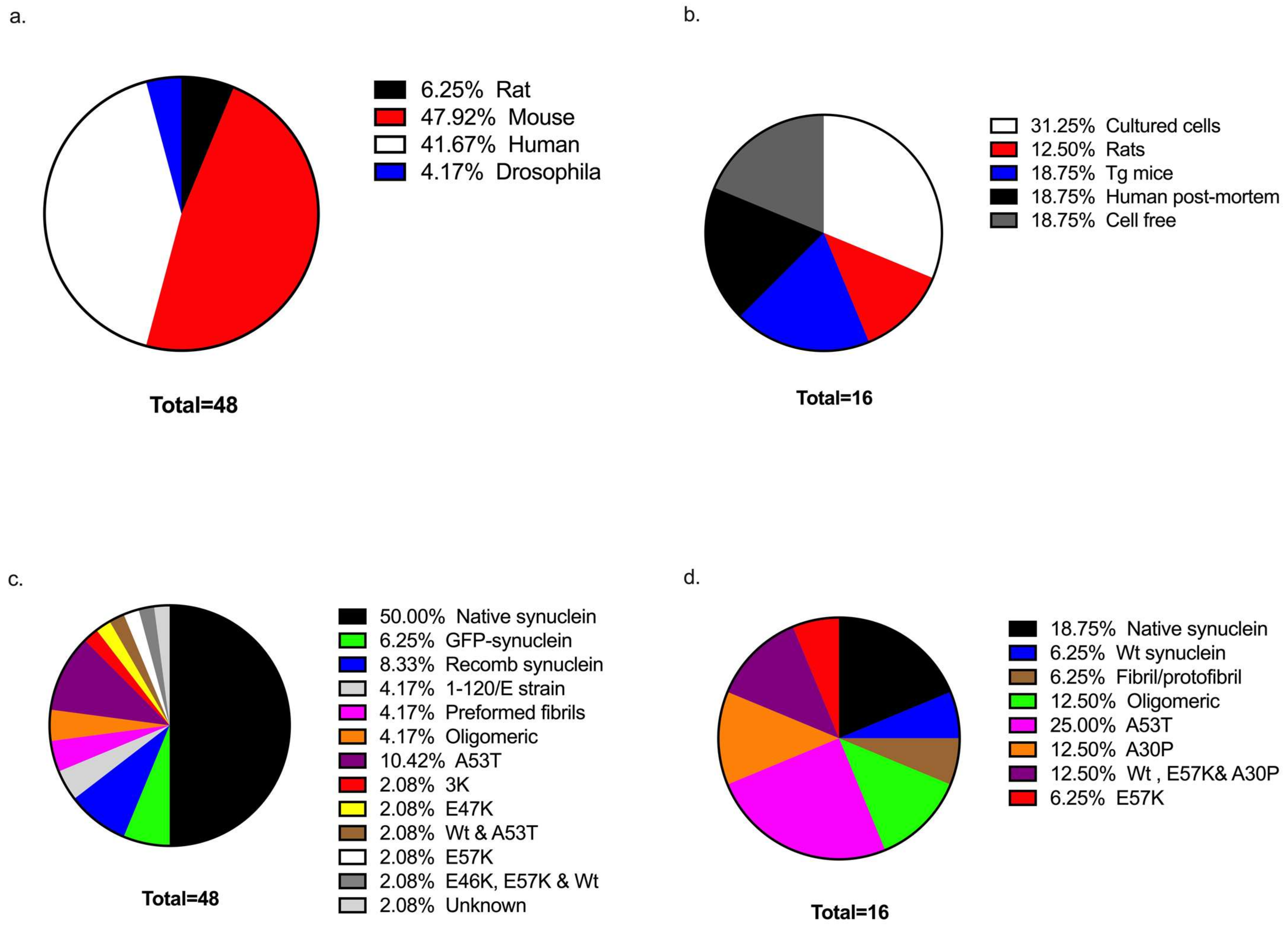 Biomolecules 12 01199 g002