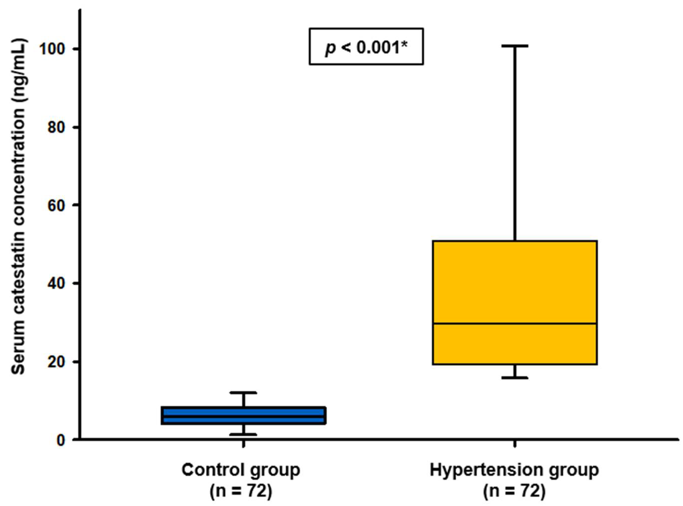 Biomolecules 12 01204 g001