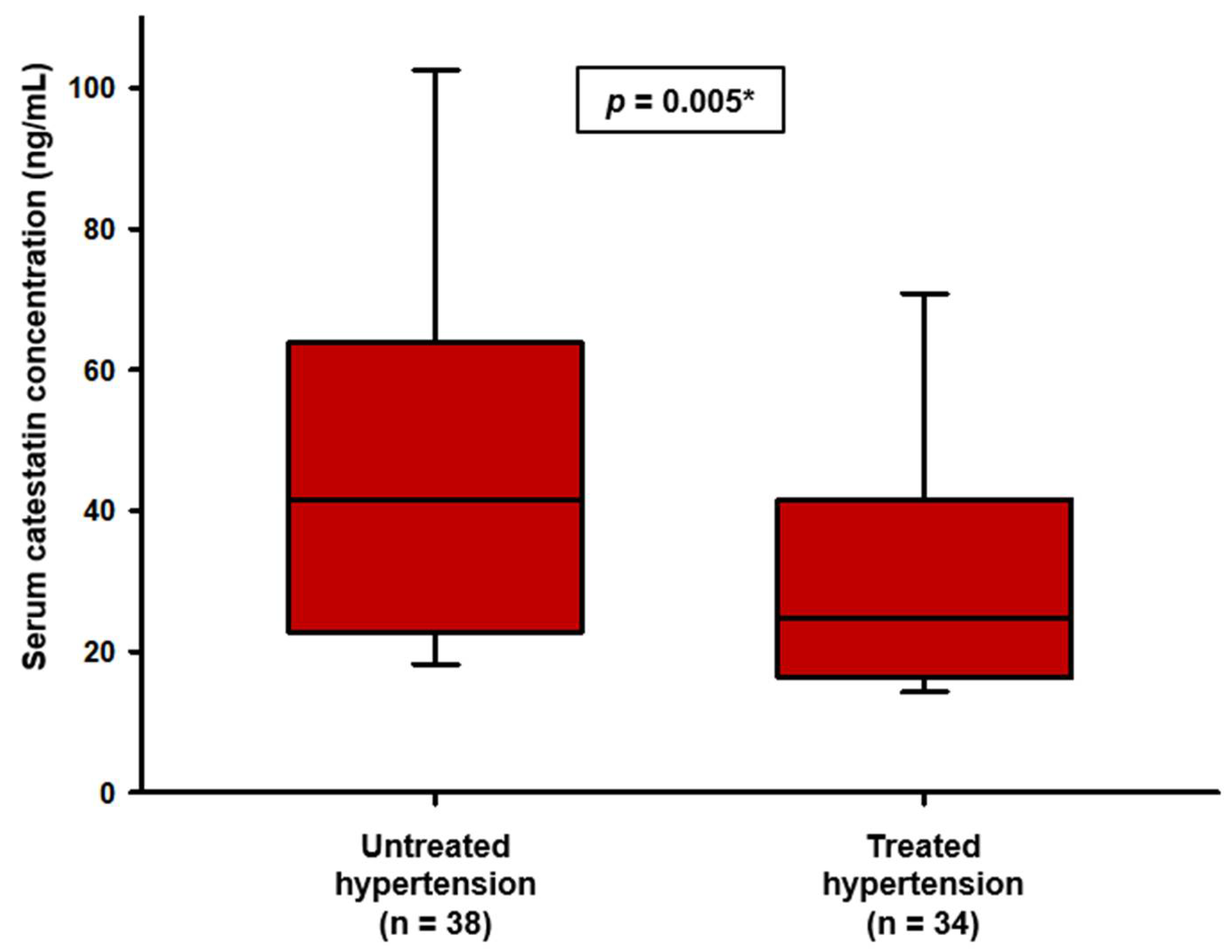 Biomolecules 12 01204 g002