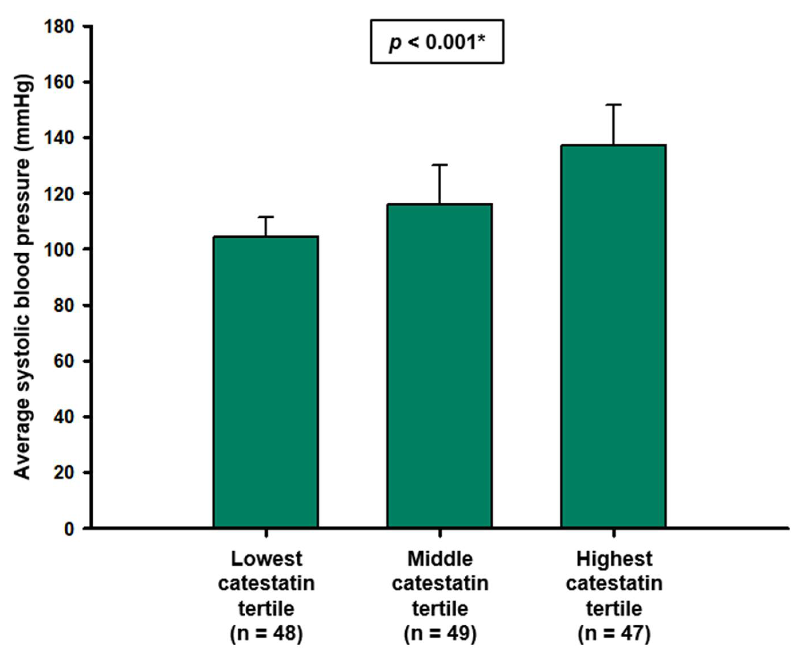 Biomolecules 12 01204 g003