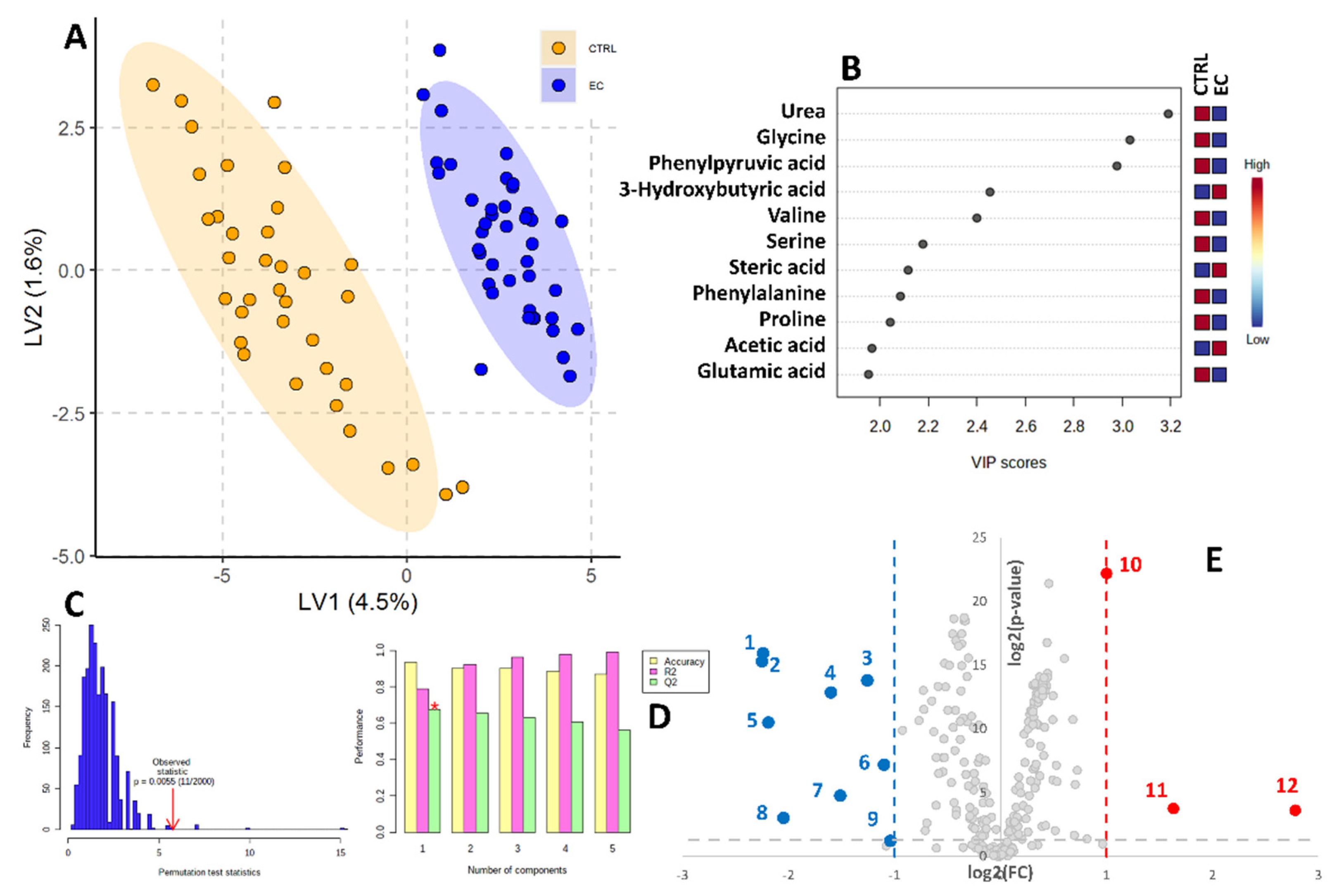 Biomolecules 12 01229 g001