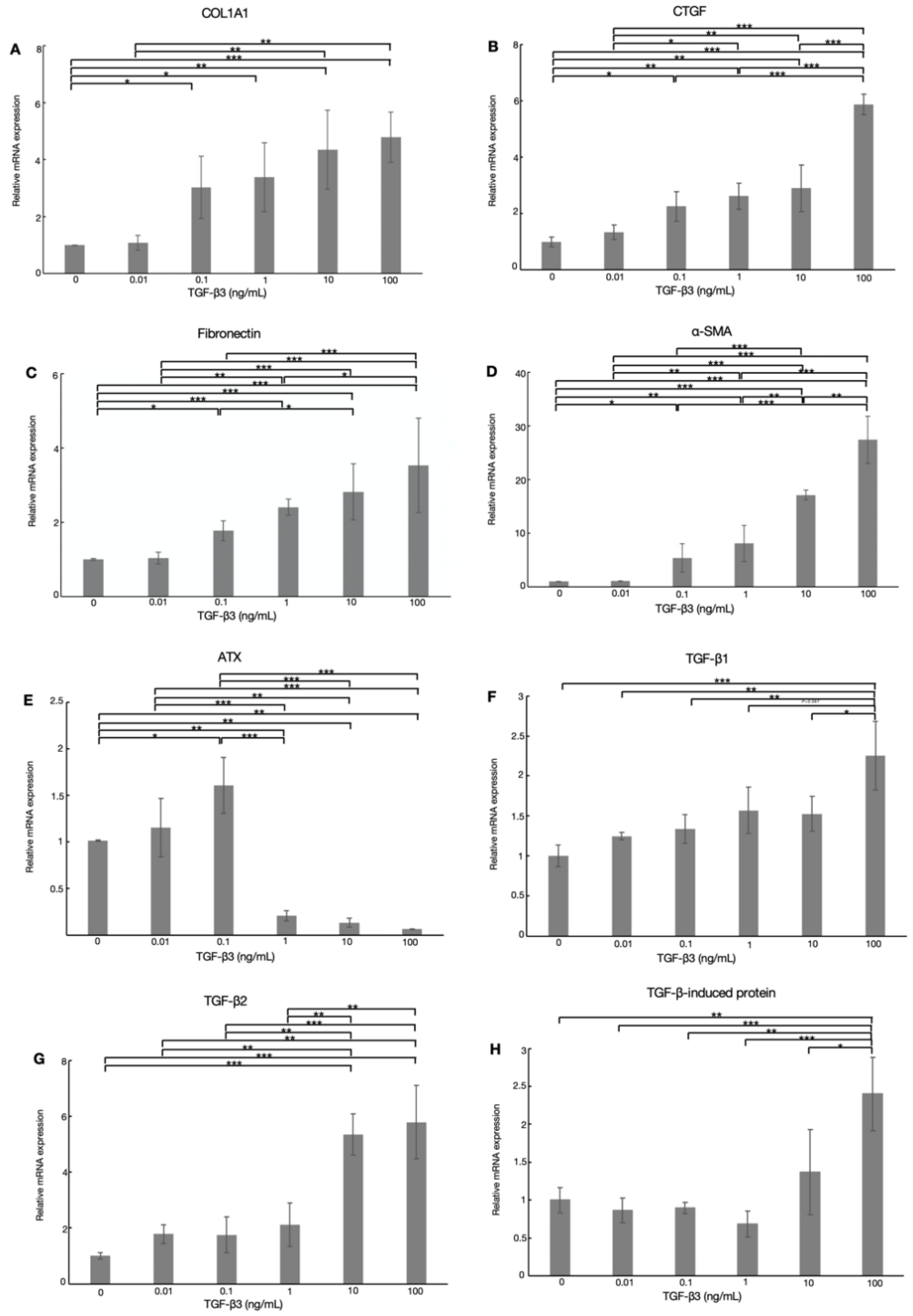 Biomolecules 12 01231 g002 Biomolecules 12 01231 g002