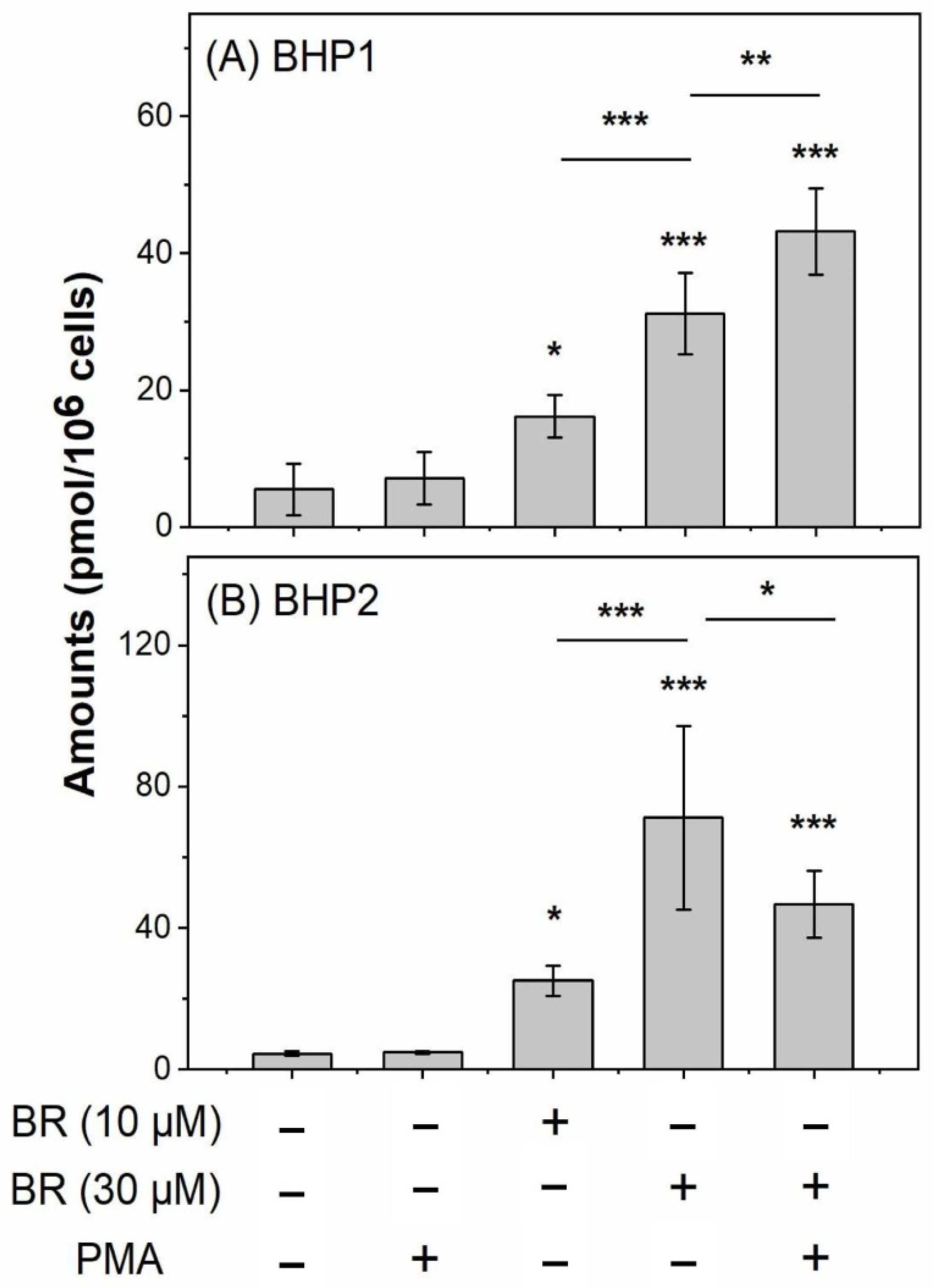 Biomolecules 12 01237 g003