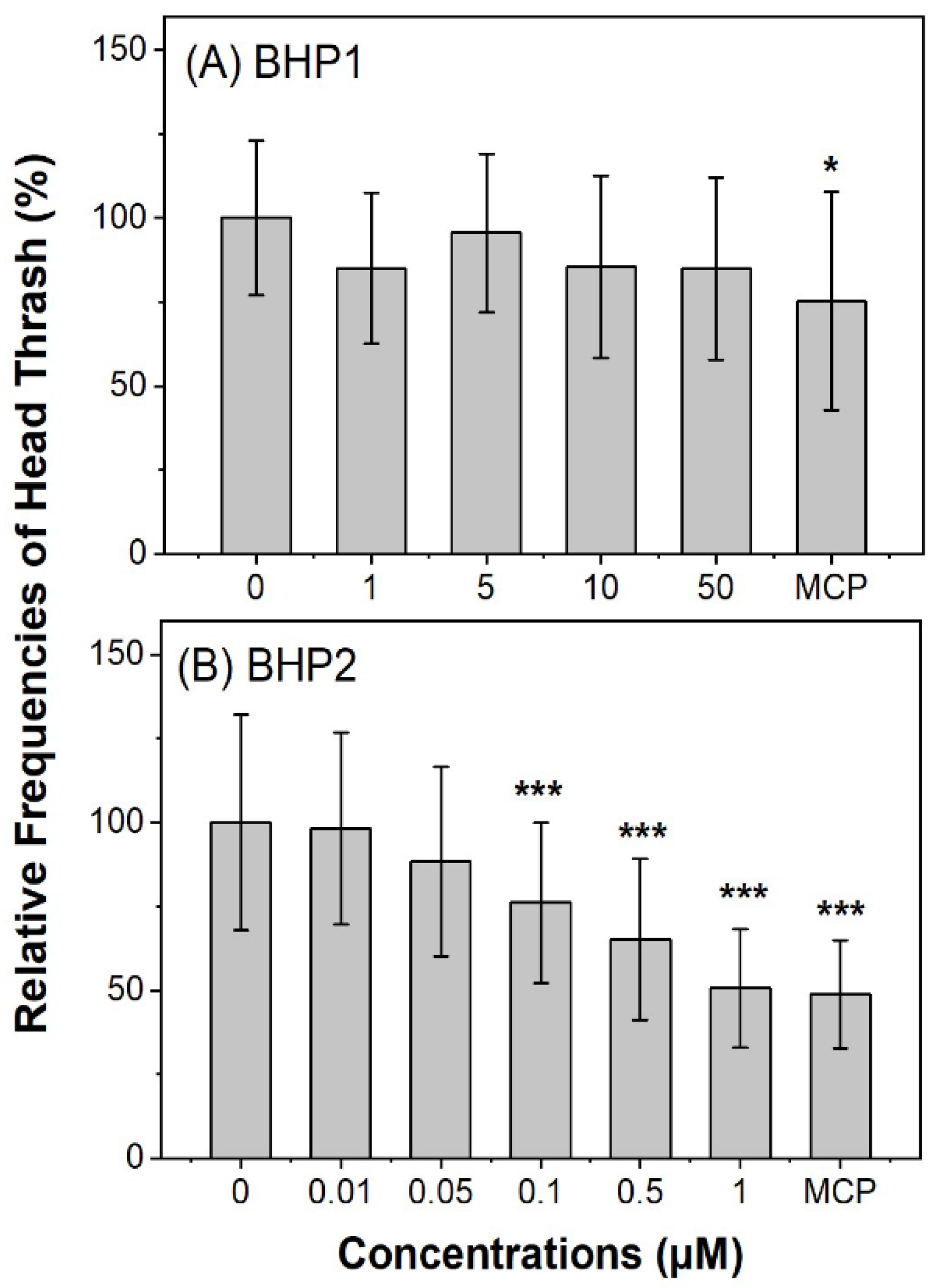 Biomolecules 12 01237 g006