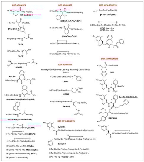 Biomolecules 12 01241 g005
