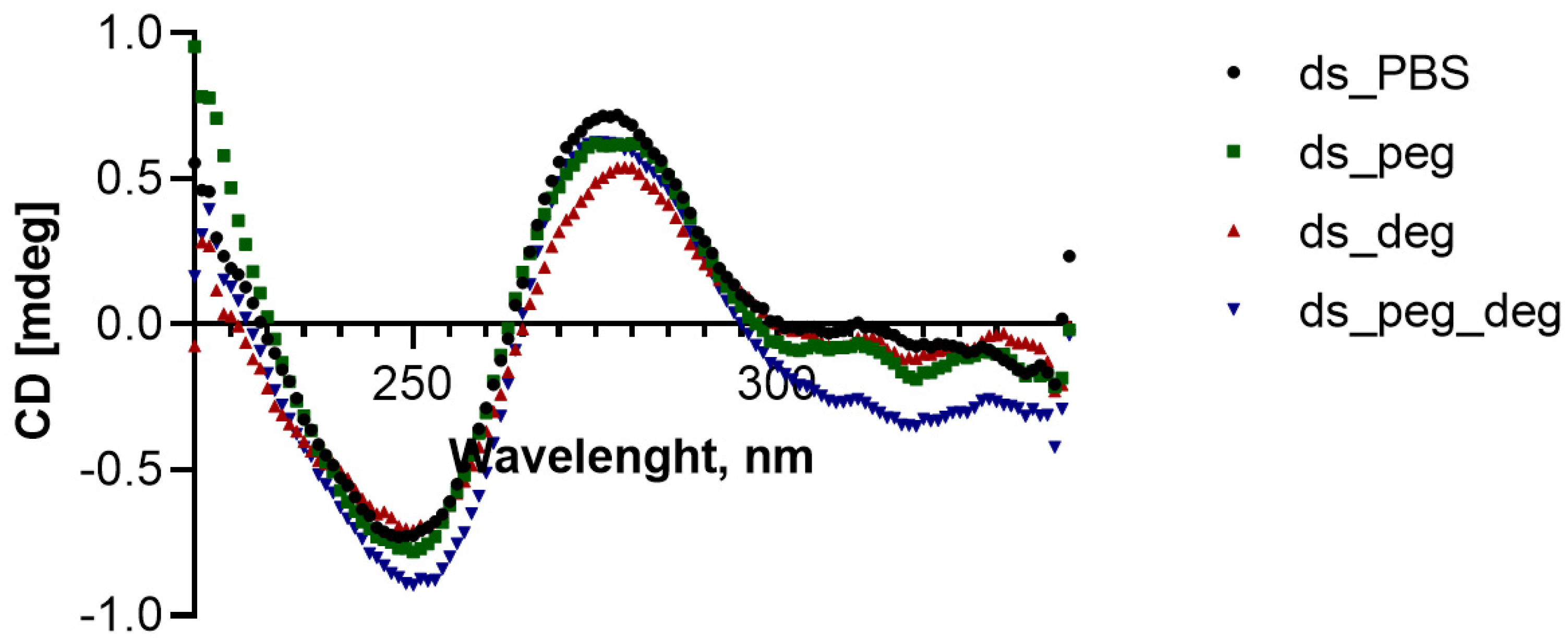 Biomolecules 12 01249 g003