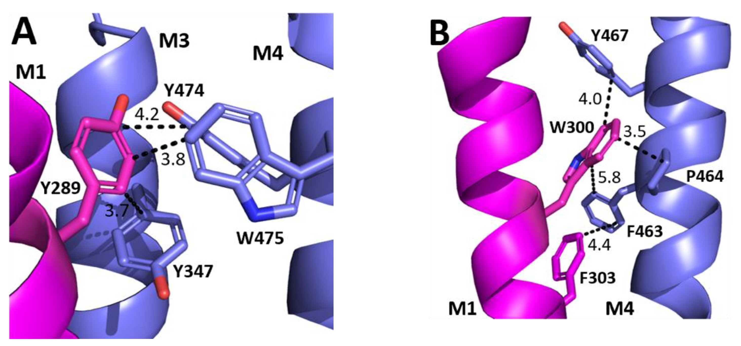Biomolecules 12 01251 g005