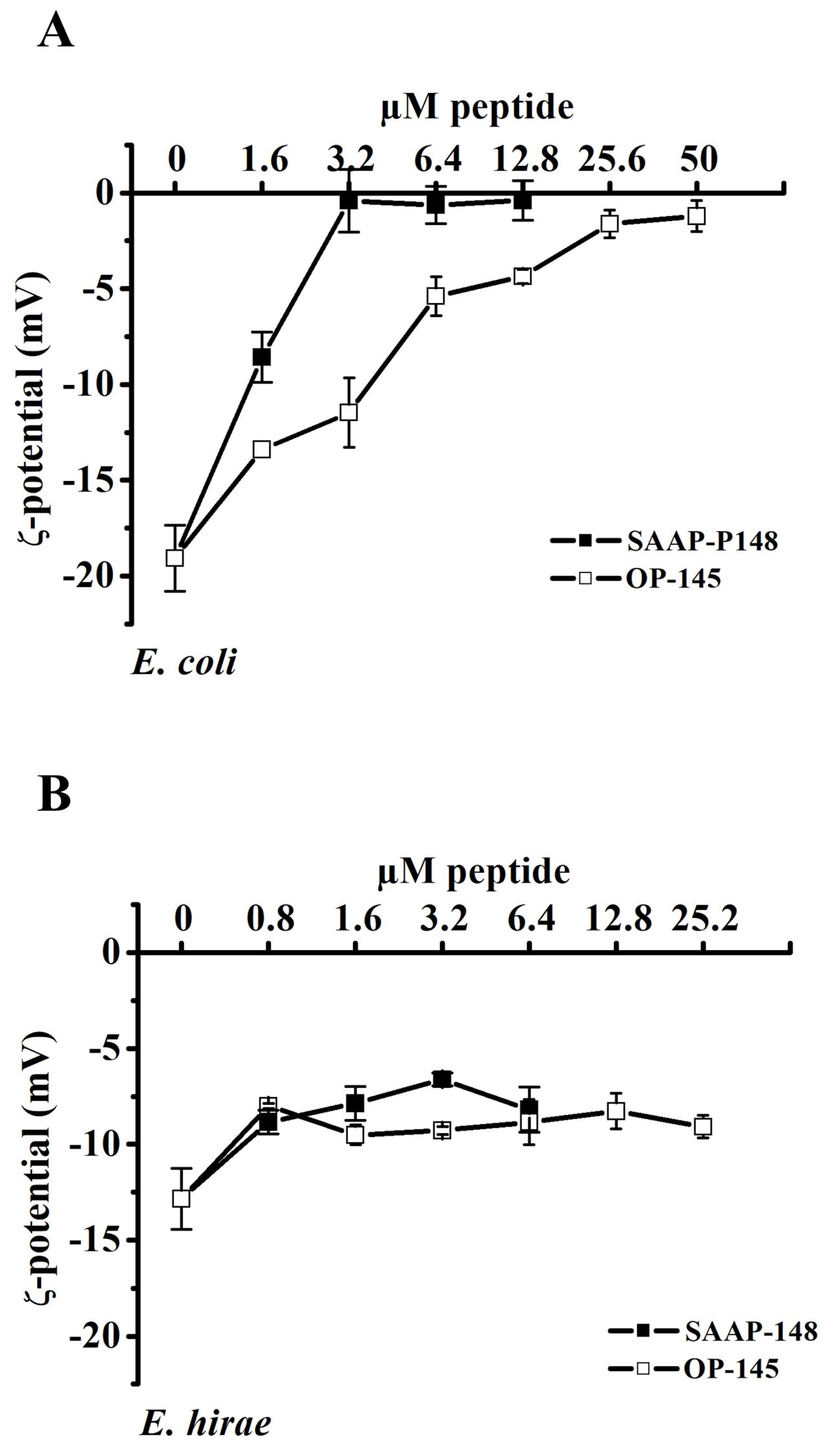 Biomolecules 12 01252 g003