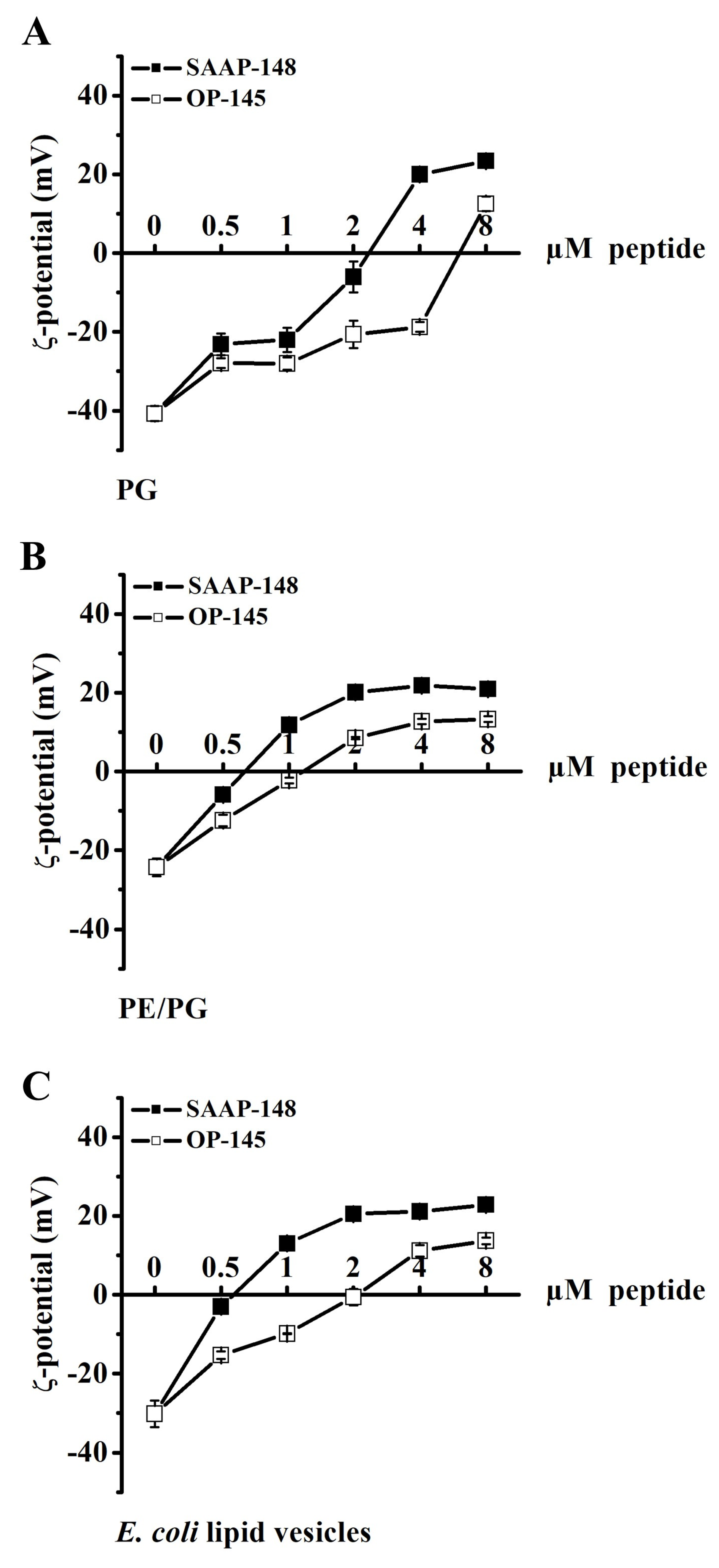 Biomolecules 12 01252 g005
