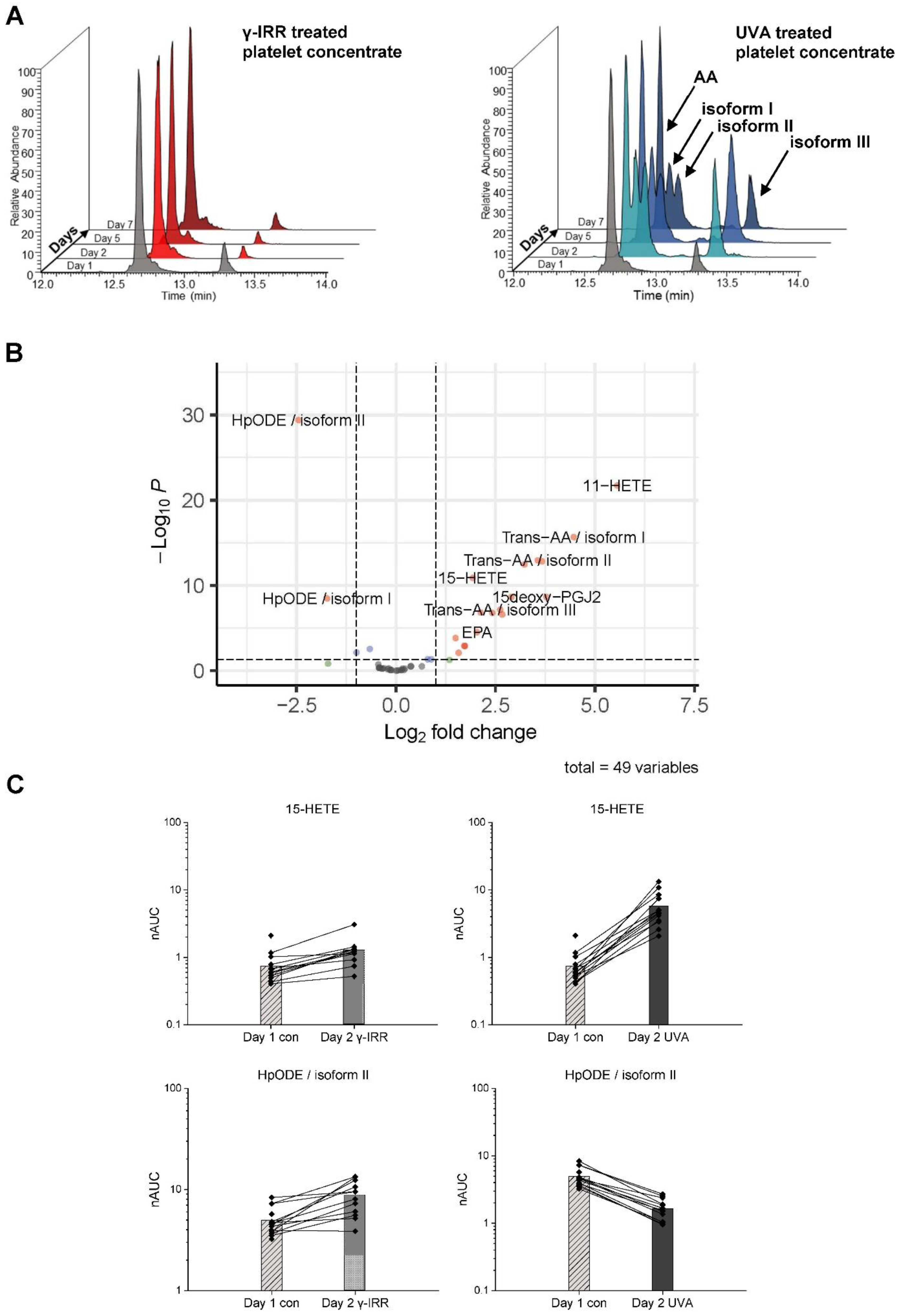 Biomolecules 12 01258 g002