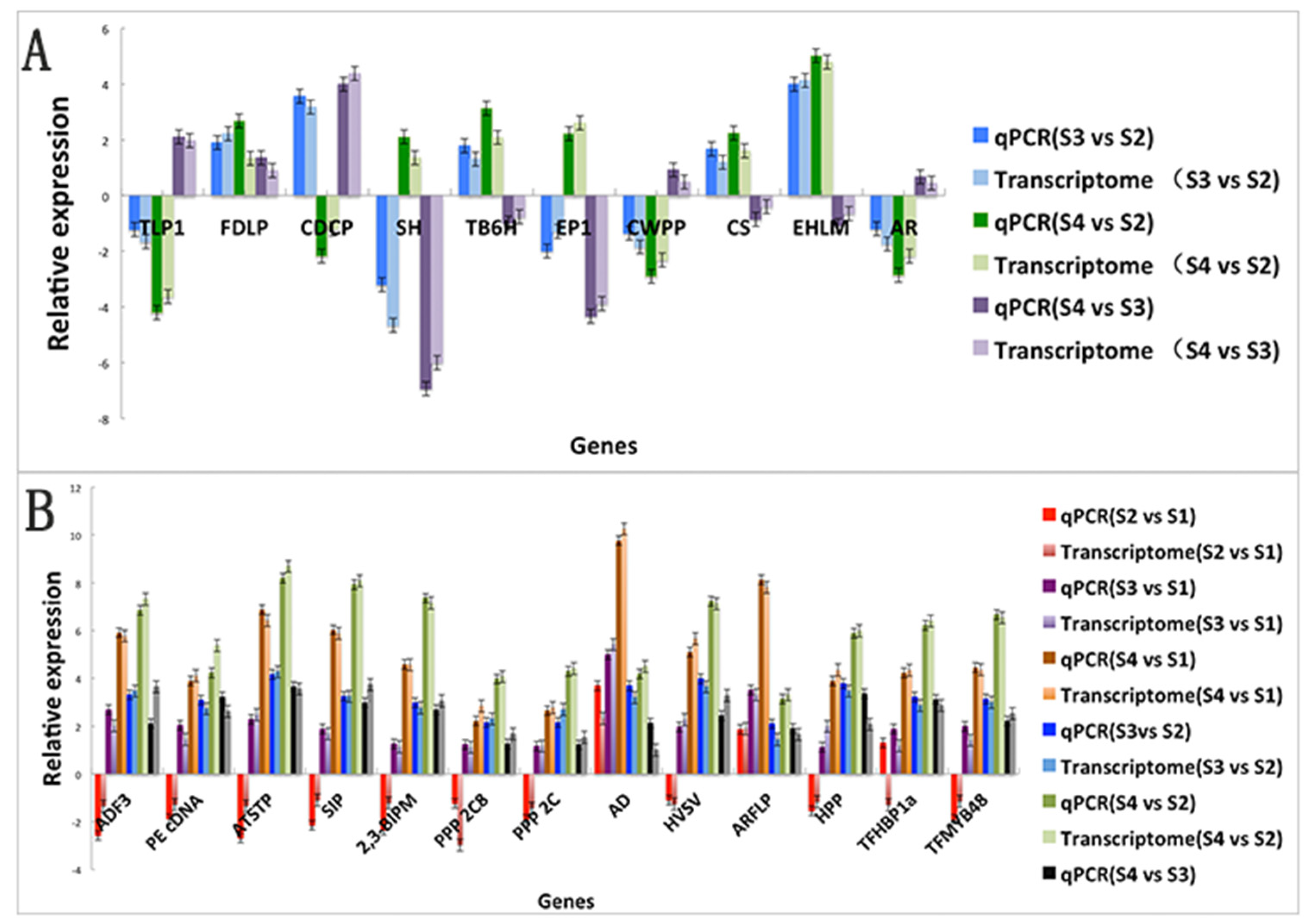 Biomolecules 12 01264 g009 Biomolecules 12 01264 g009